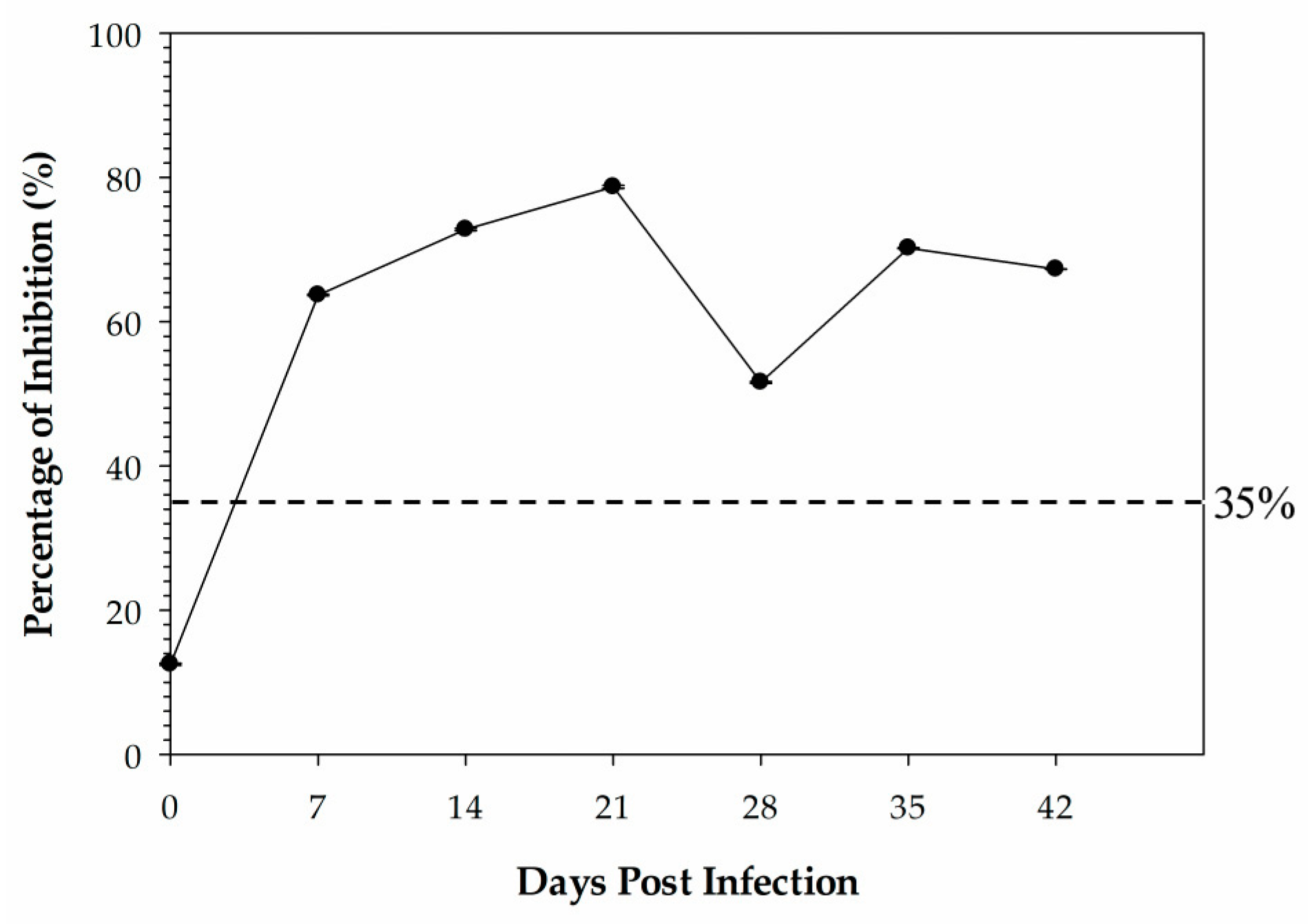 Poultry 02 00026 g006