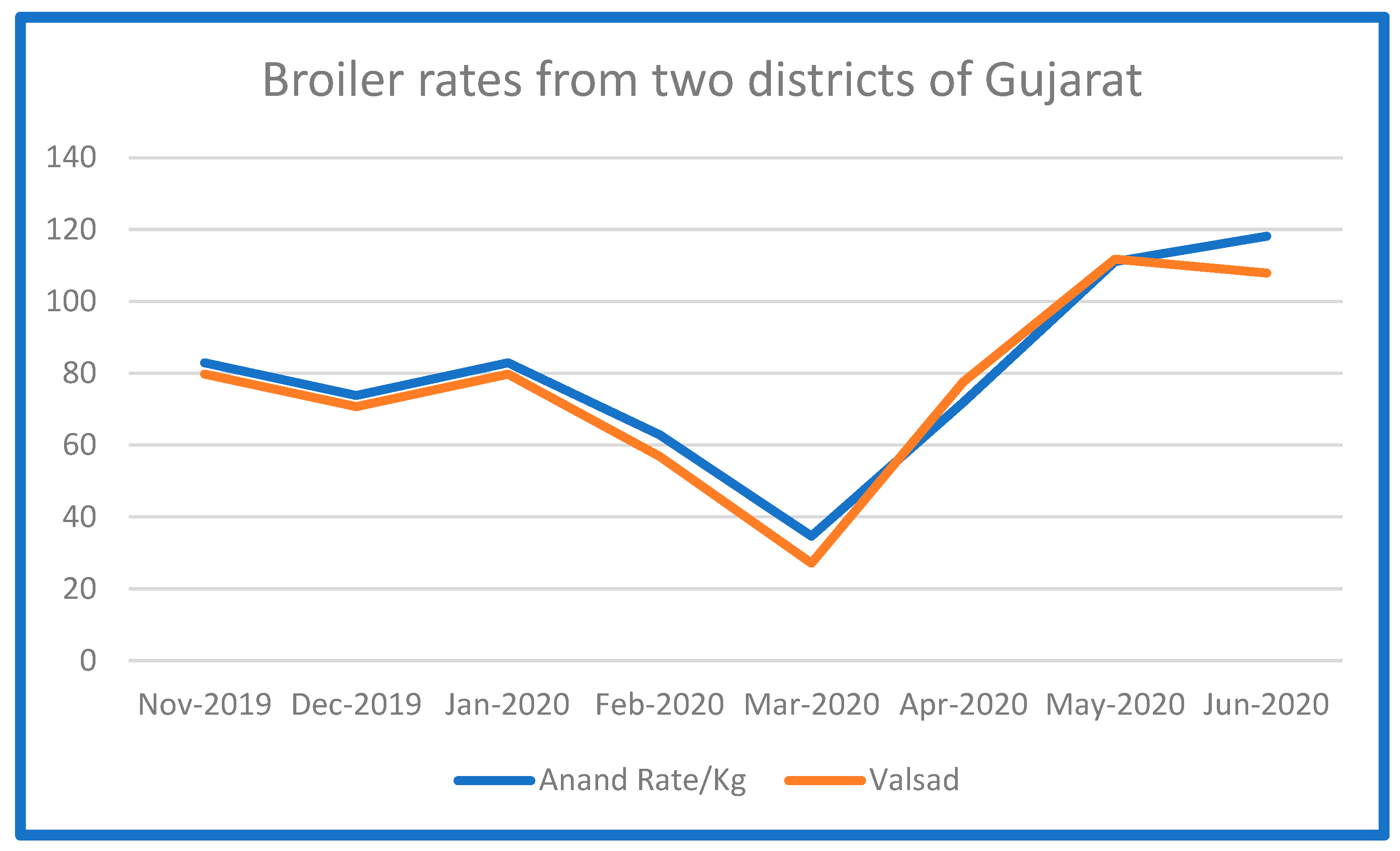 Poultry 02 00029 g001