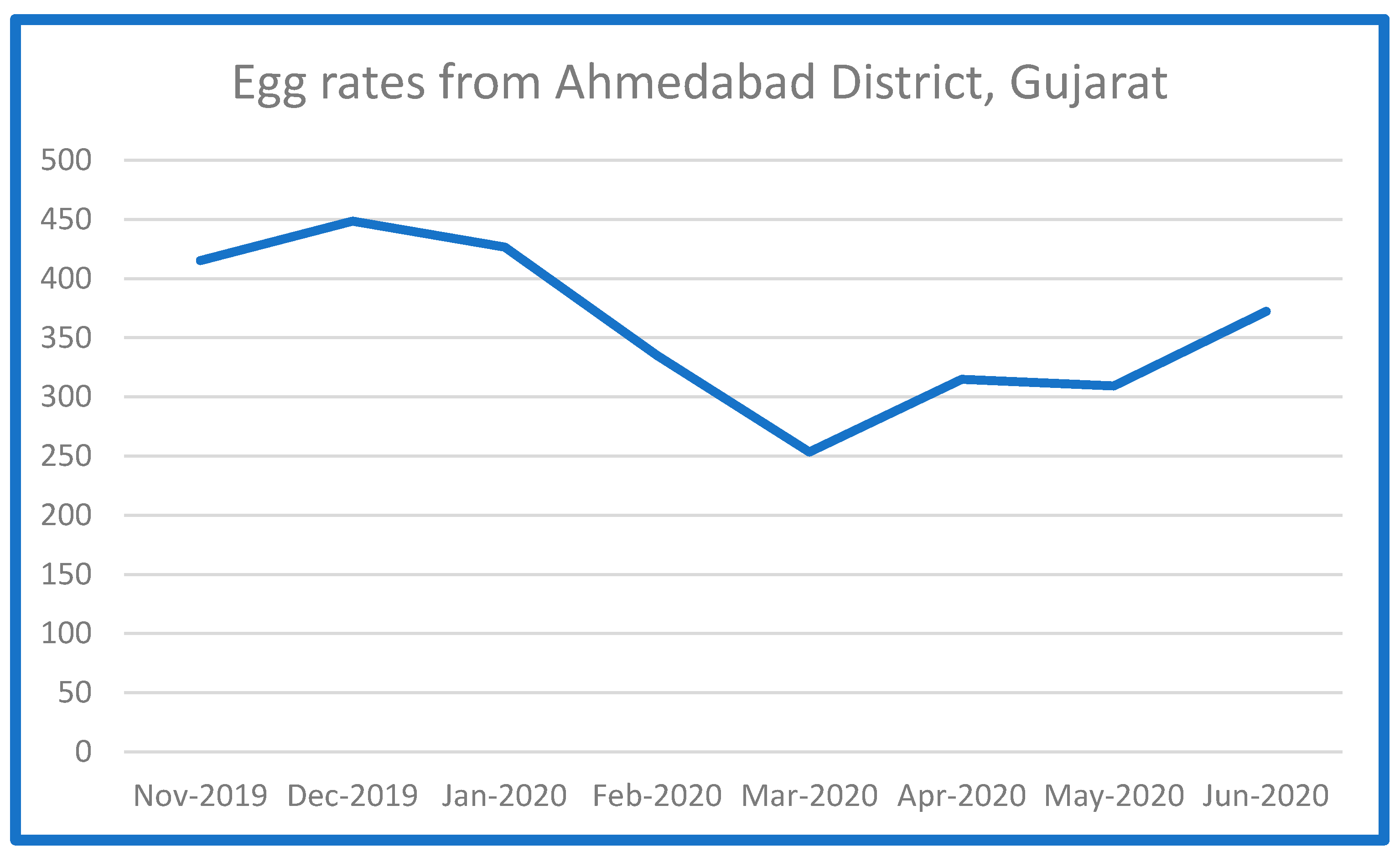 Poultry 02 00029 g002