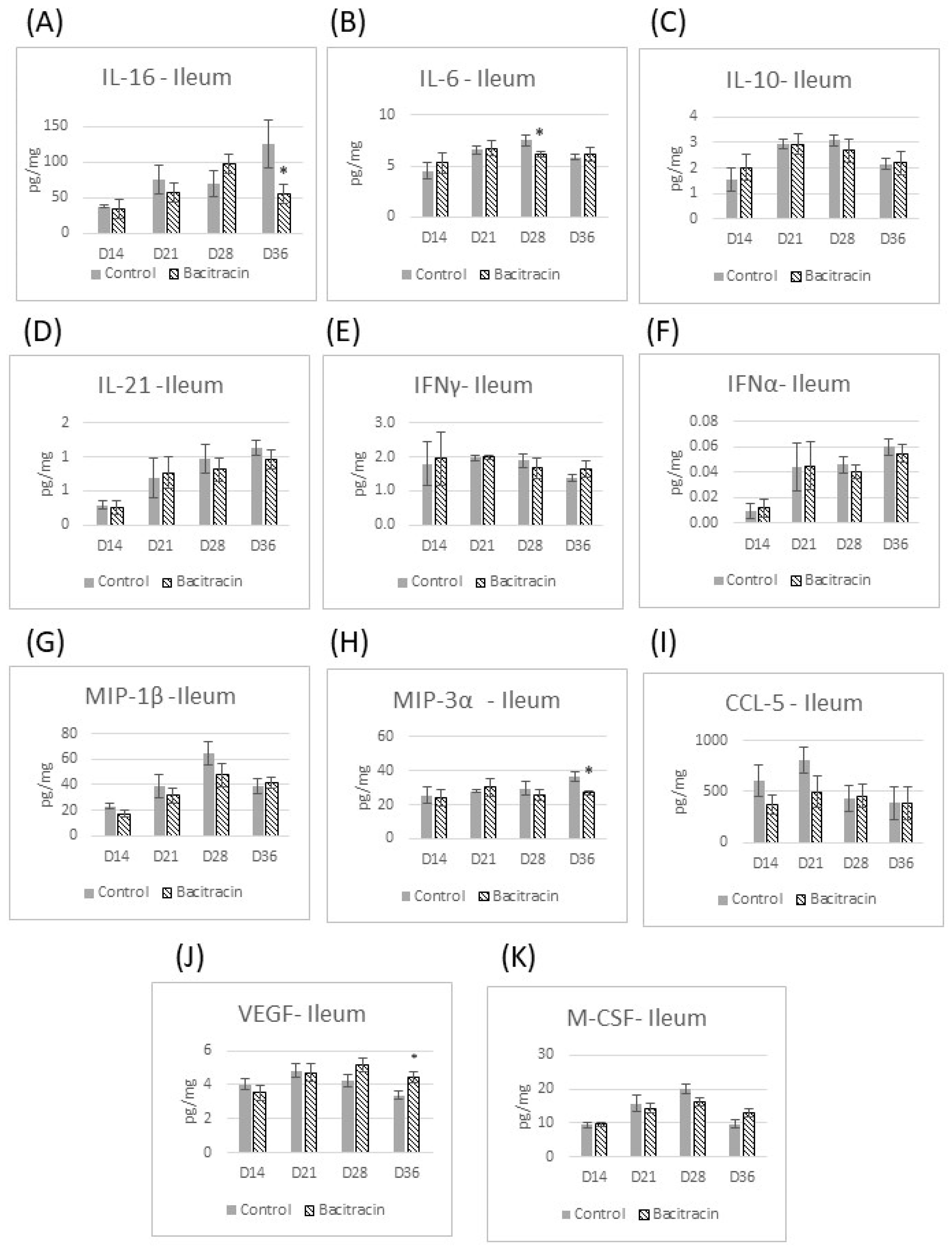 Poultry 02 00030 g001