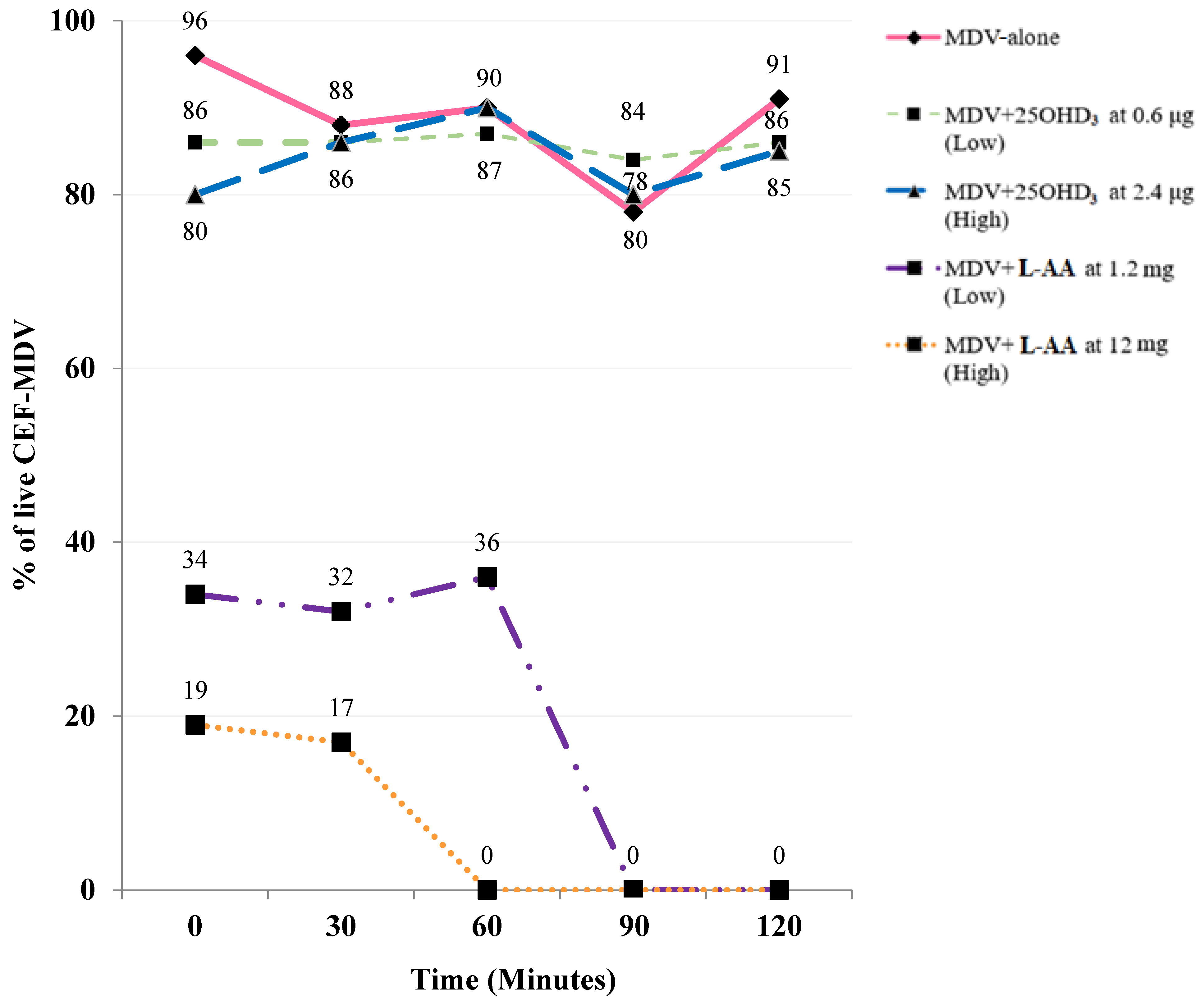 Poultry 02 00033 g001