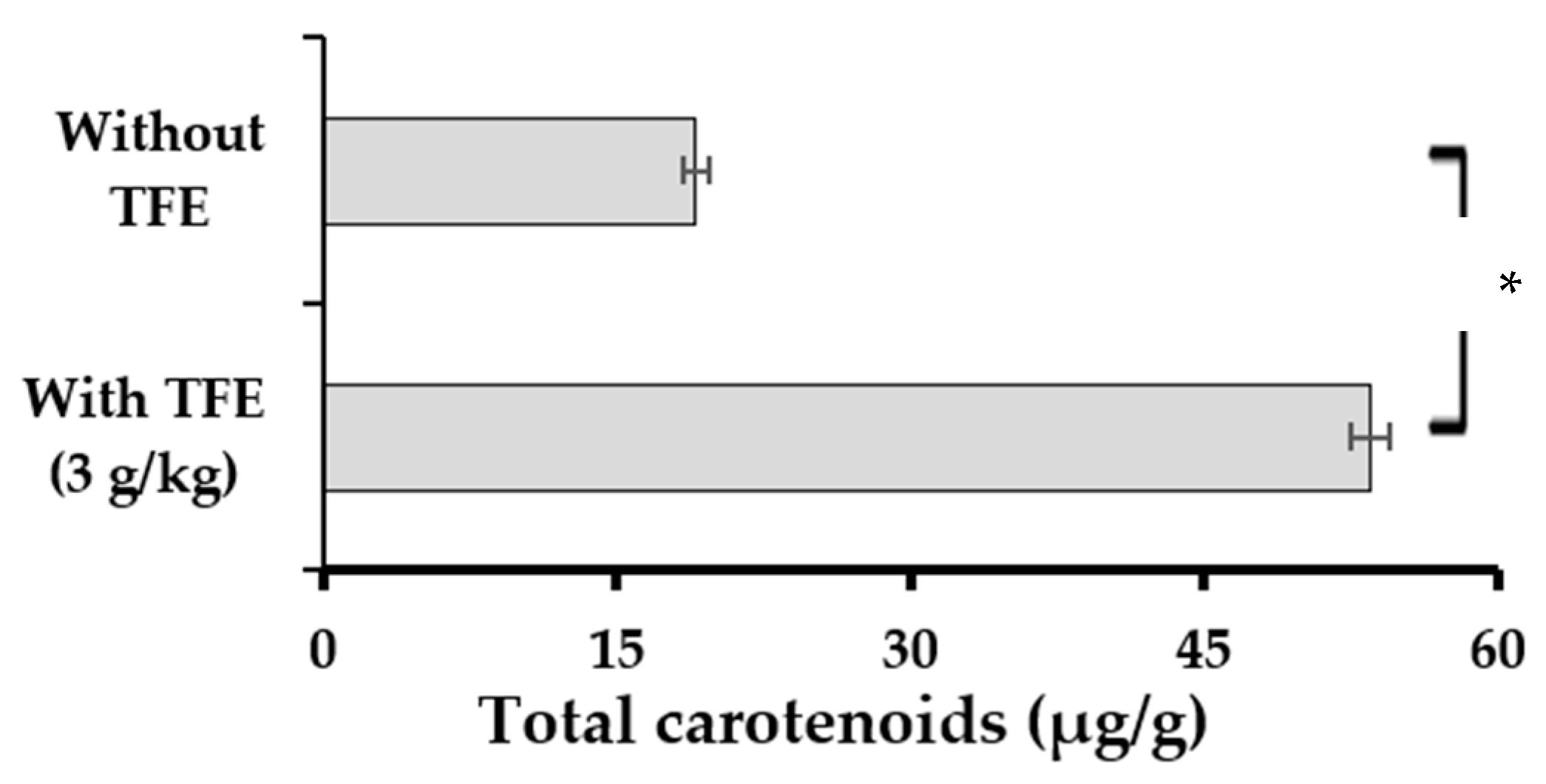 Poultry 02 00034 g002