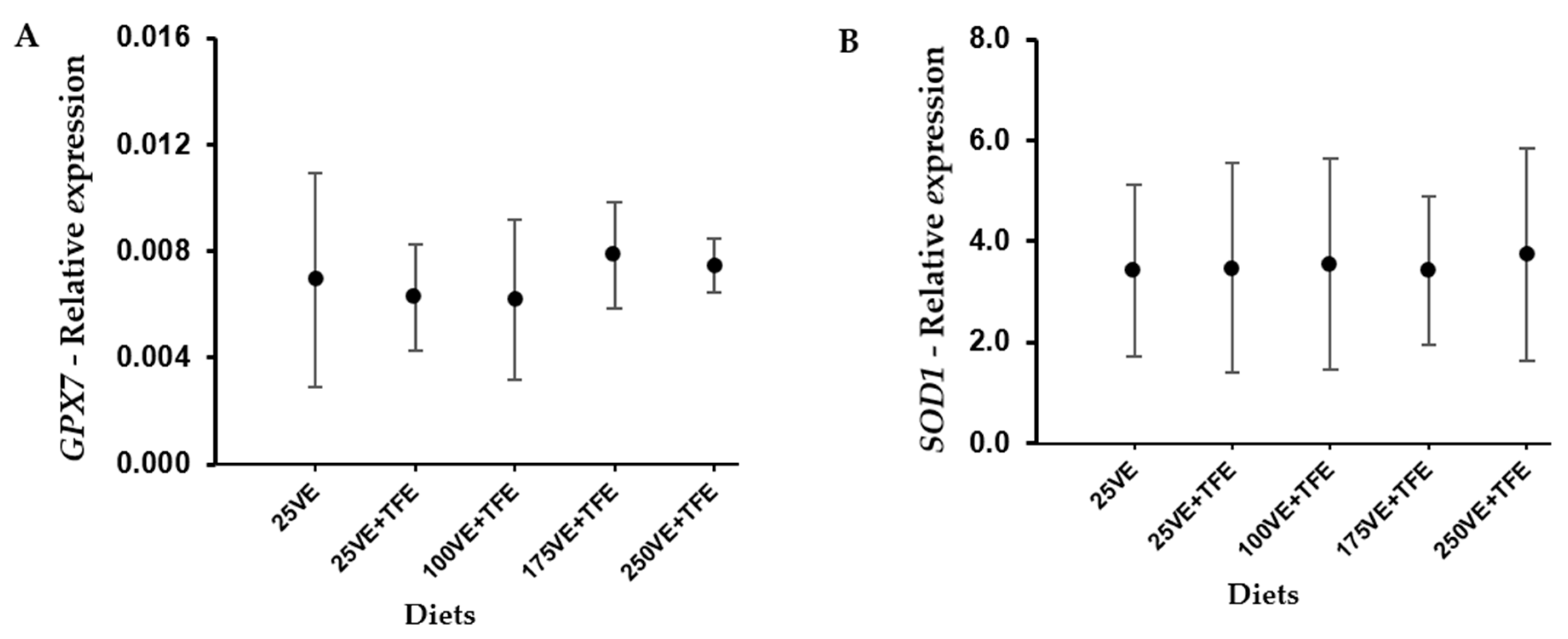 Poultry 02 00034 g004