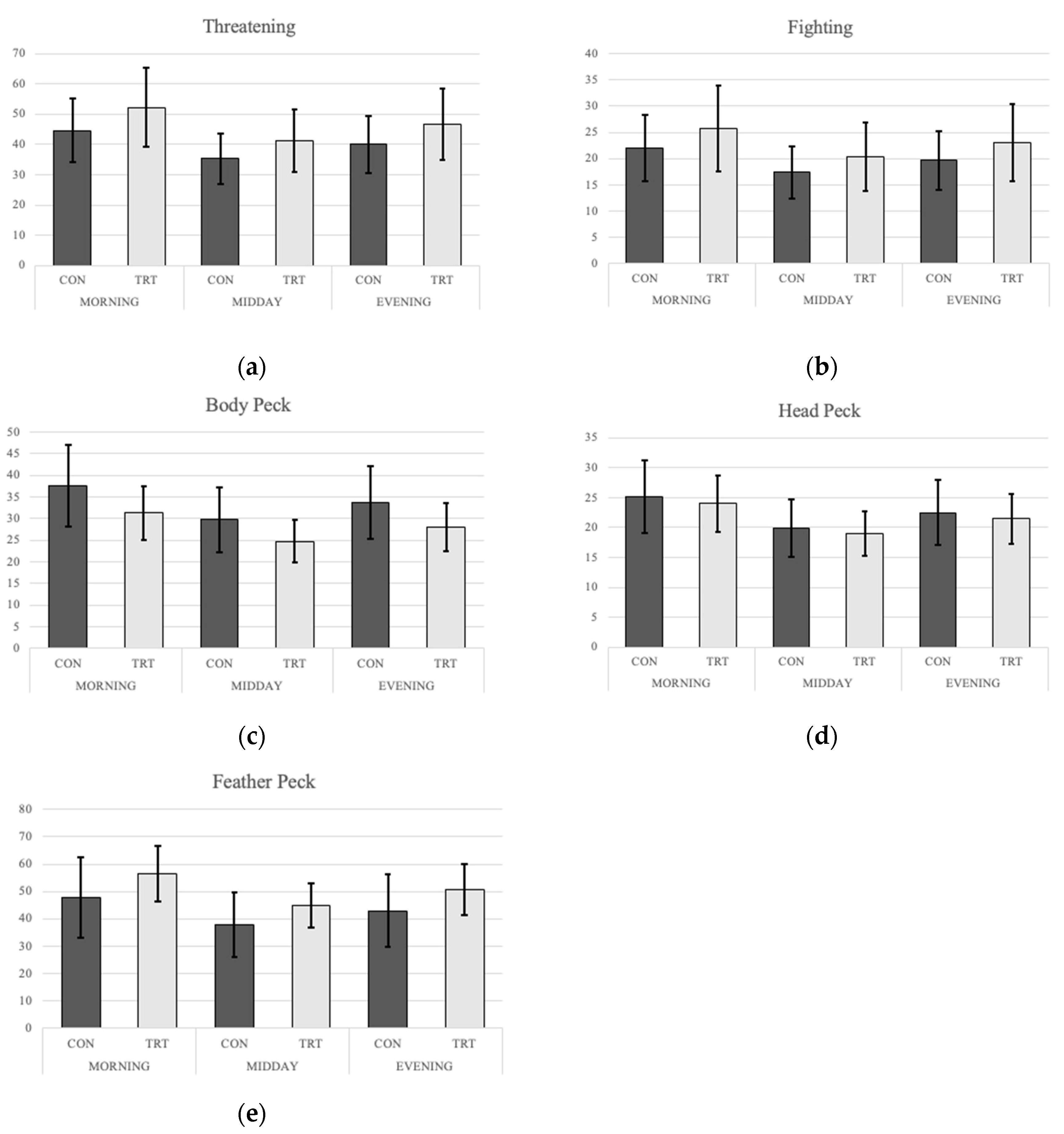 Poultry 03 00011 g001