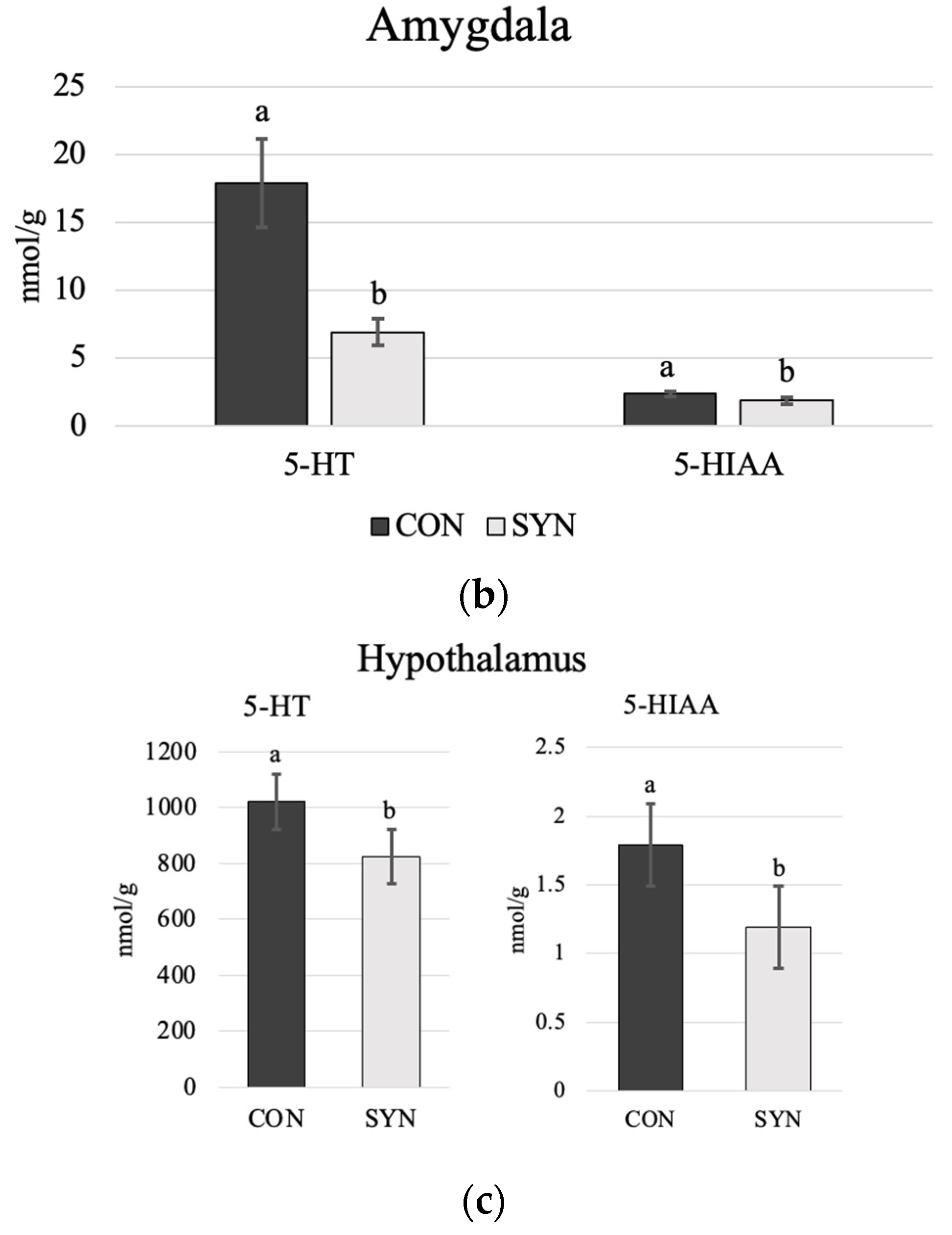 Poultry 03 00011 g003b