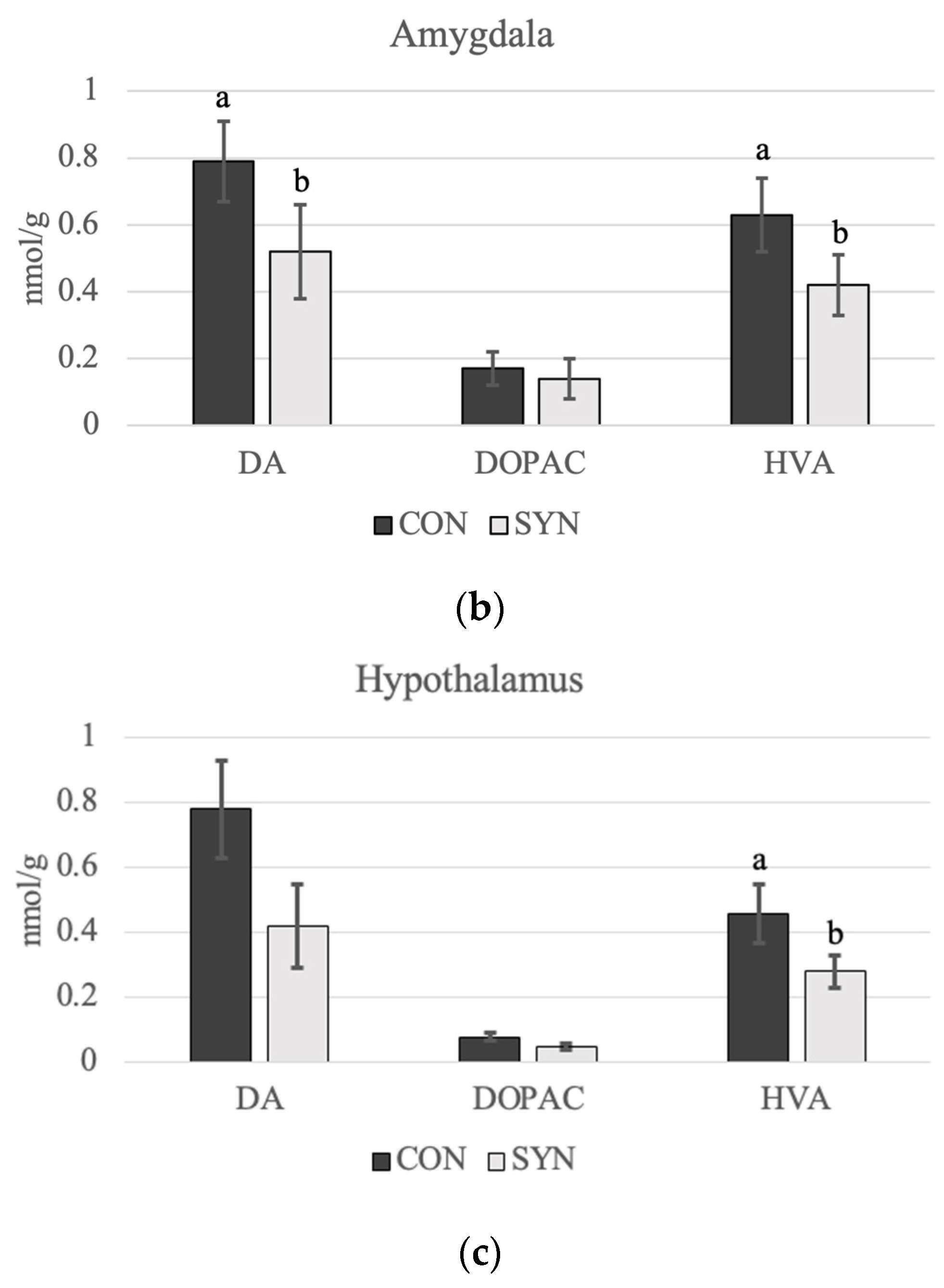 Poultry 03 00011 g004b