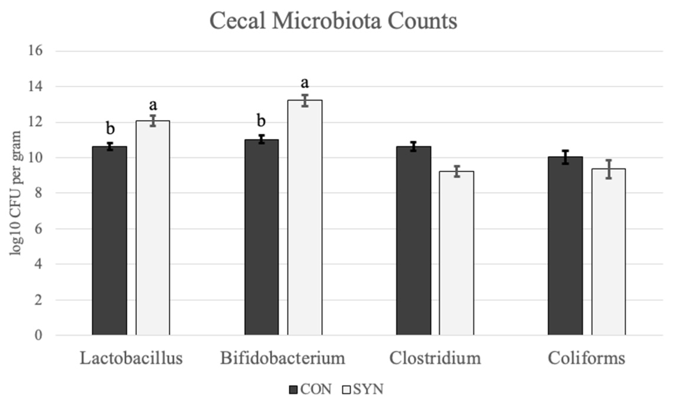 Poultry 03 00011 g005
