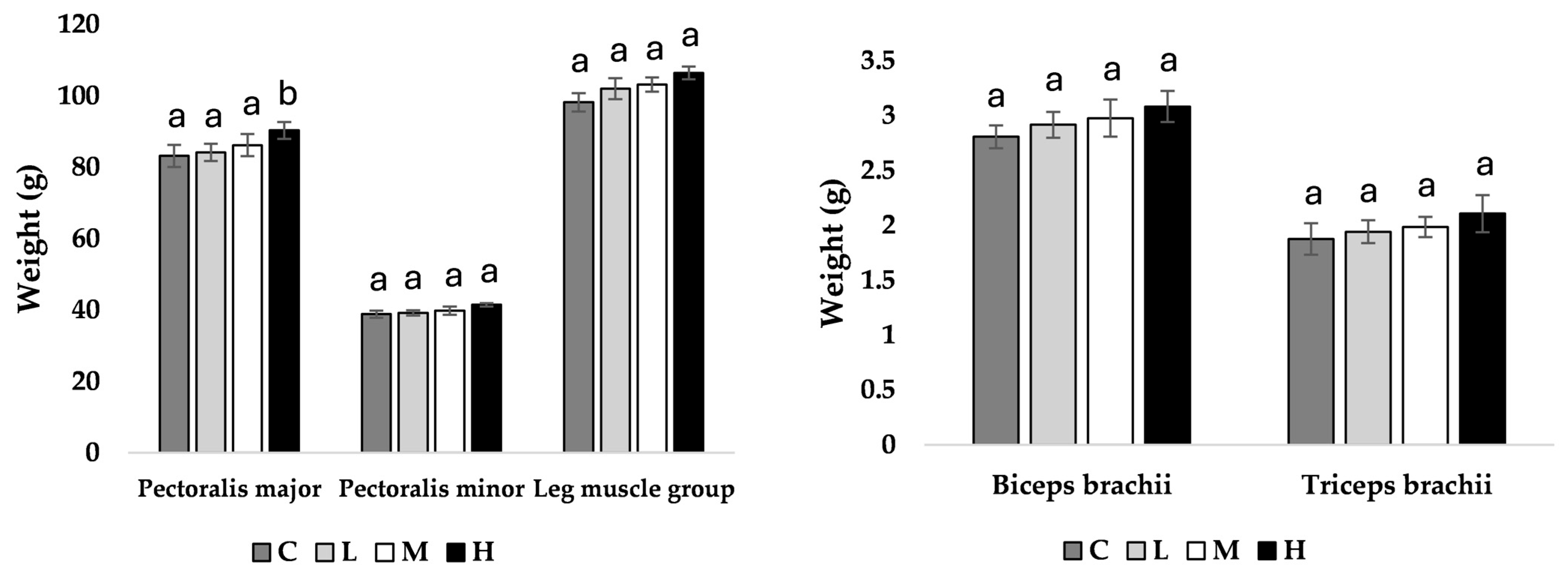 Poultry 03 00012 g001