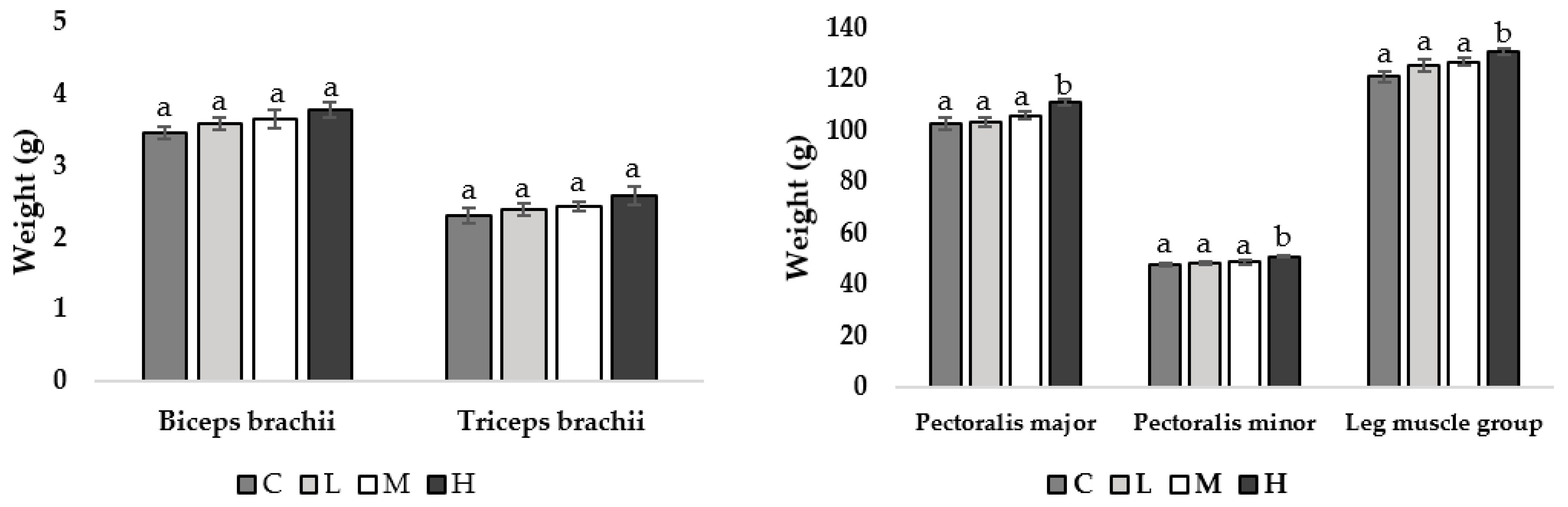 Poultry 03 00012 g002