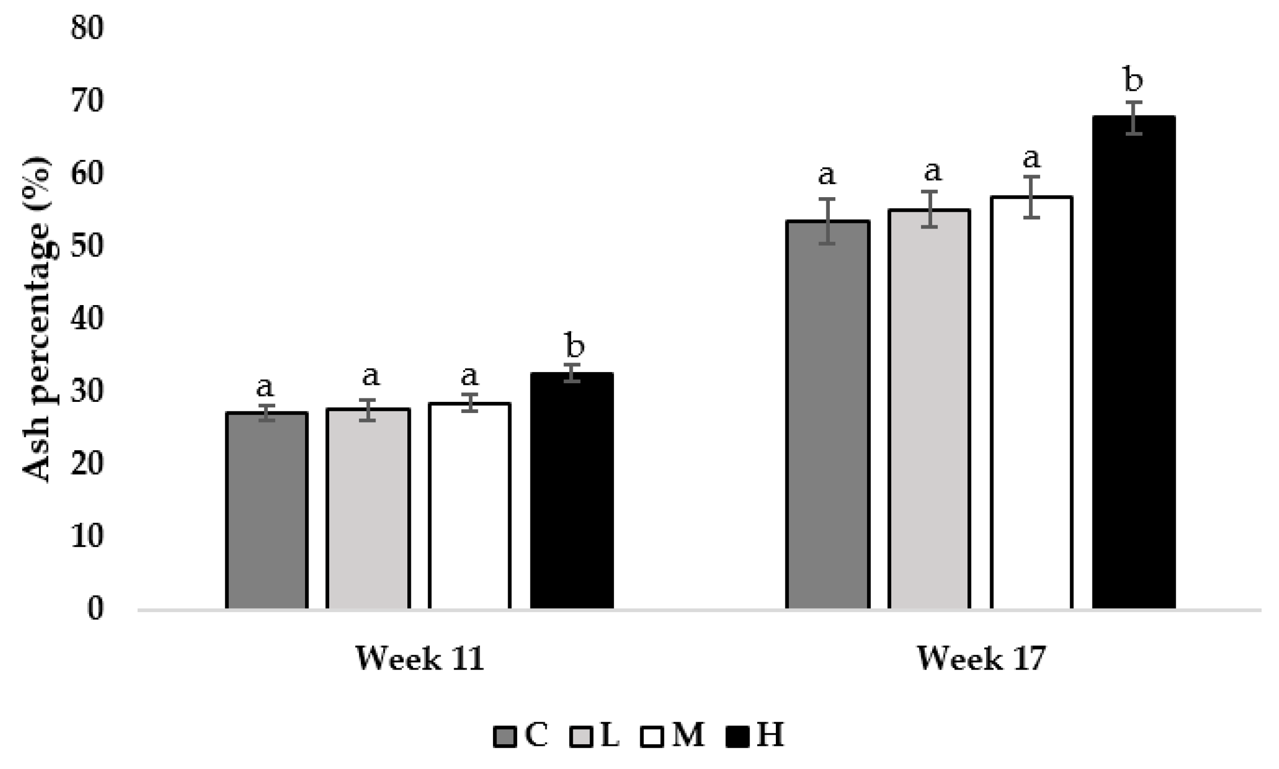 Poultry 03 00012 g003
