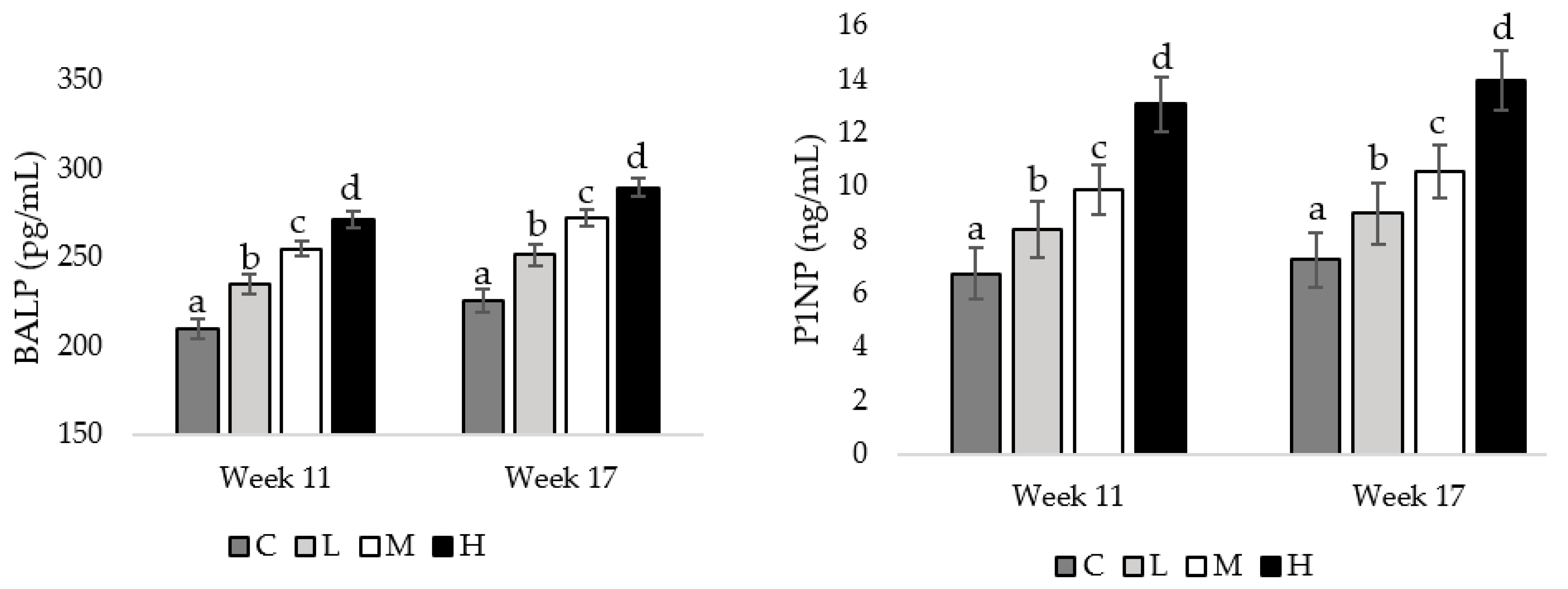 Poultry 03 00012 g004