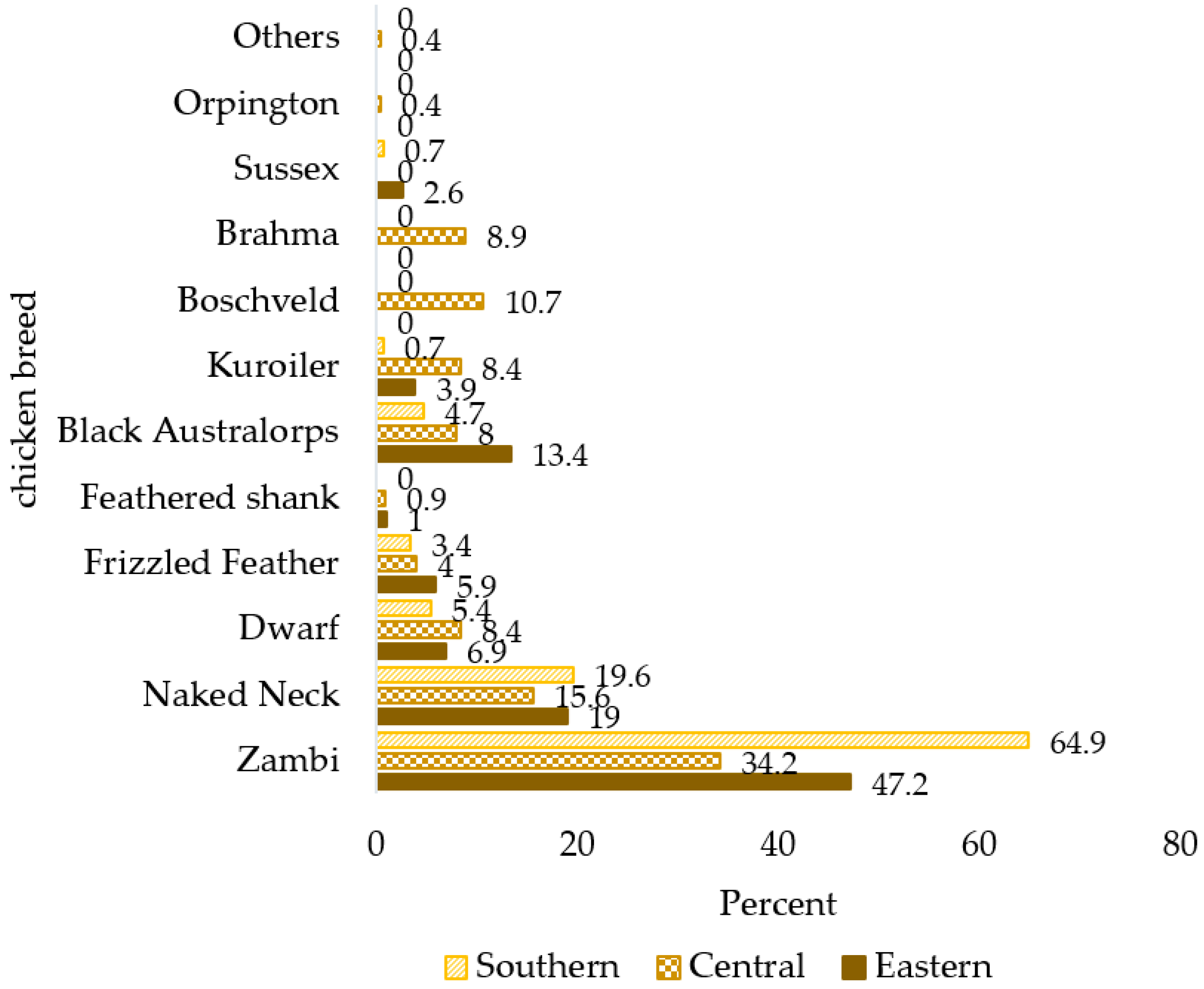 Poultry 03 00013 g003