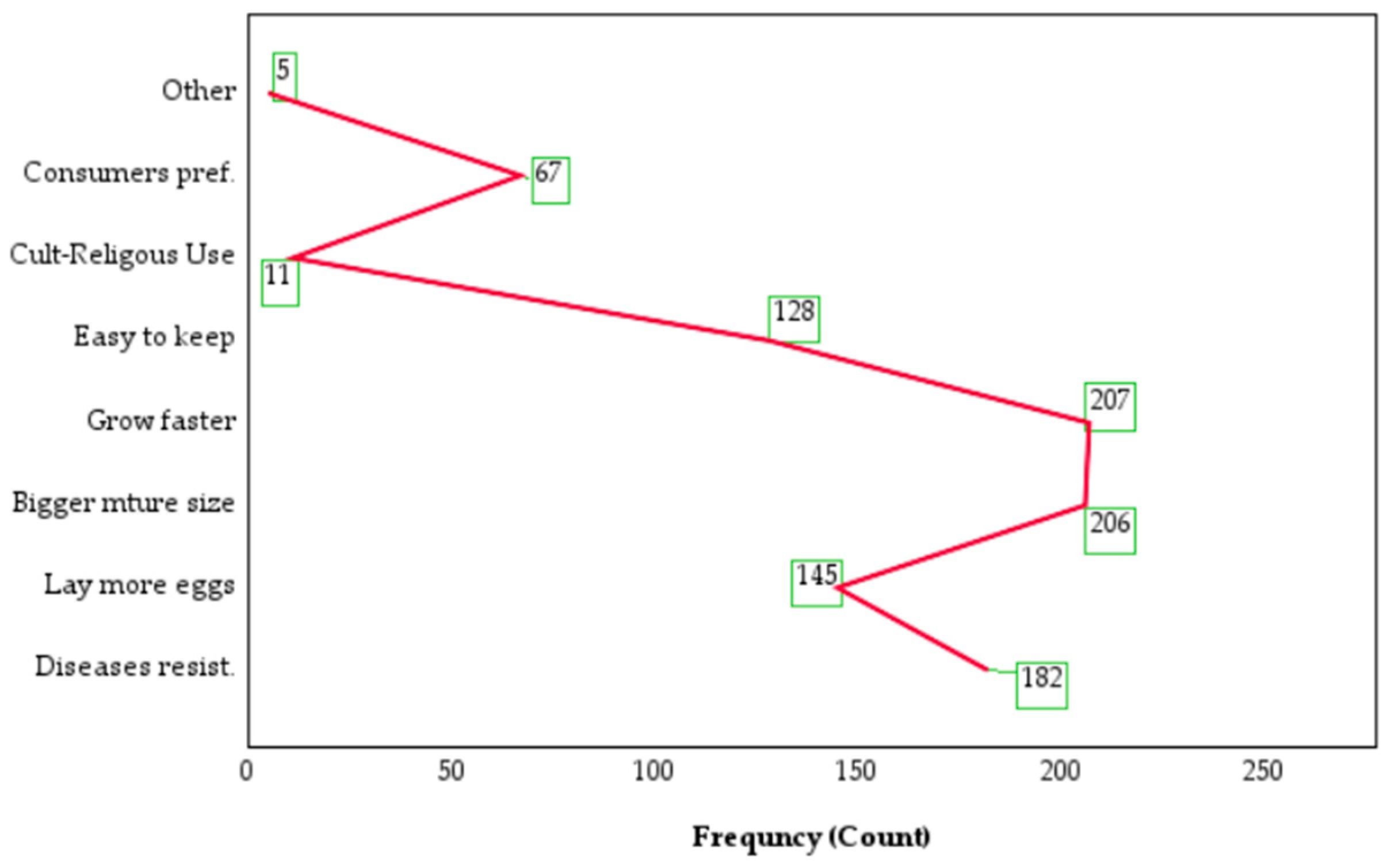 Poultry 03 00013 g006