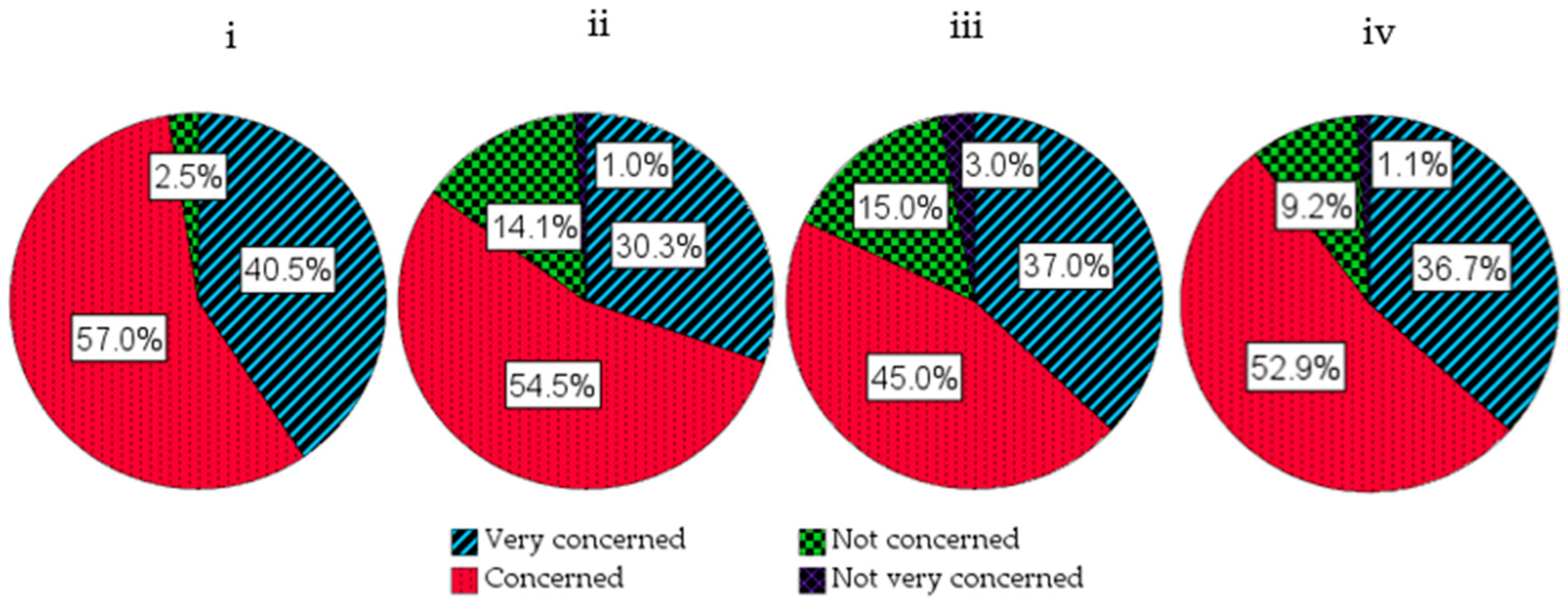 Poultry 03 00013 g008