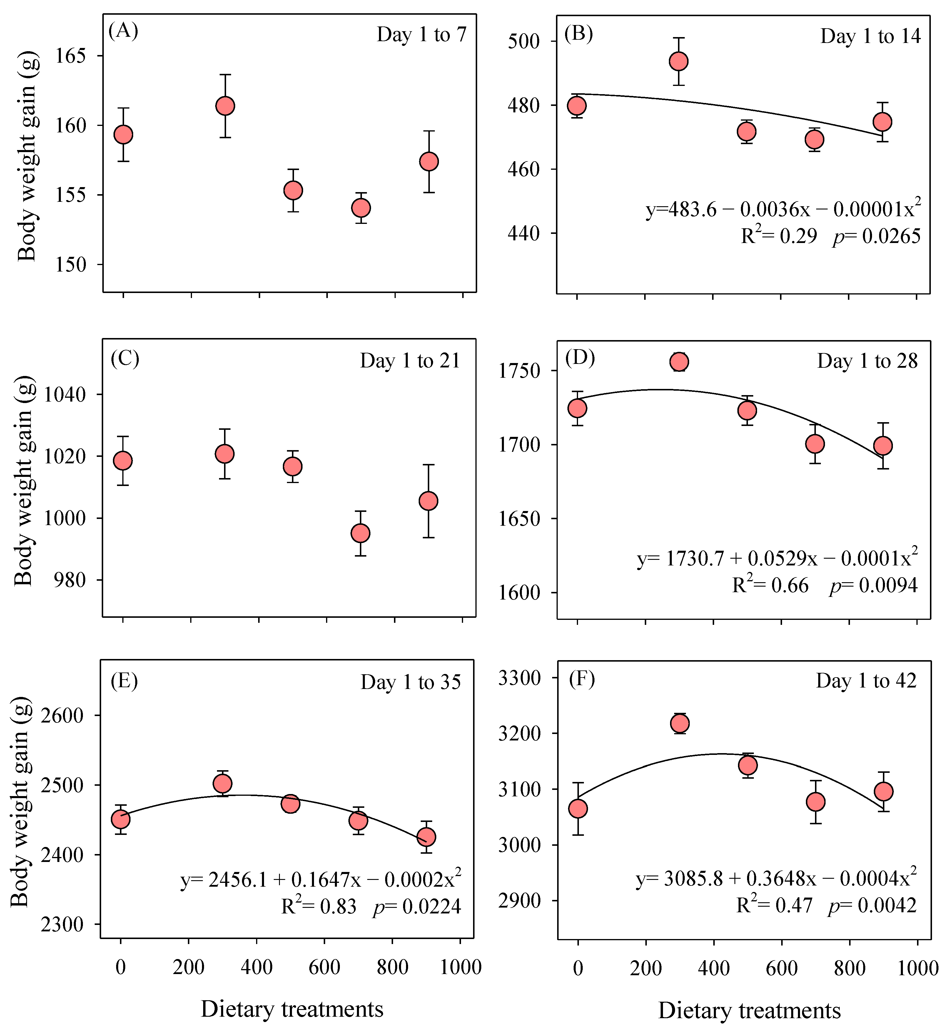 Poultry 03 00021 g001