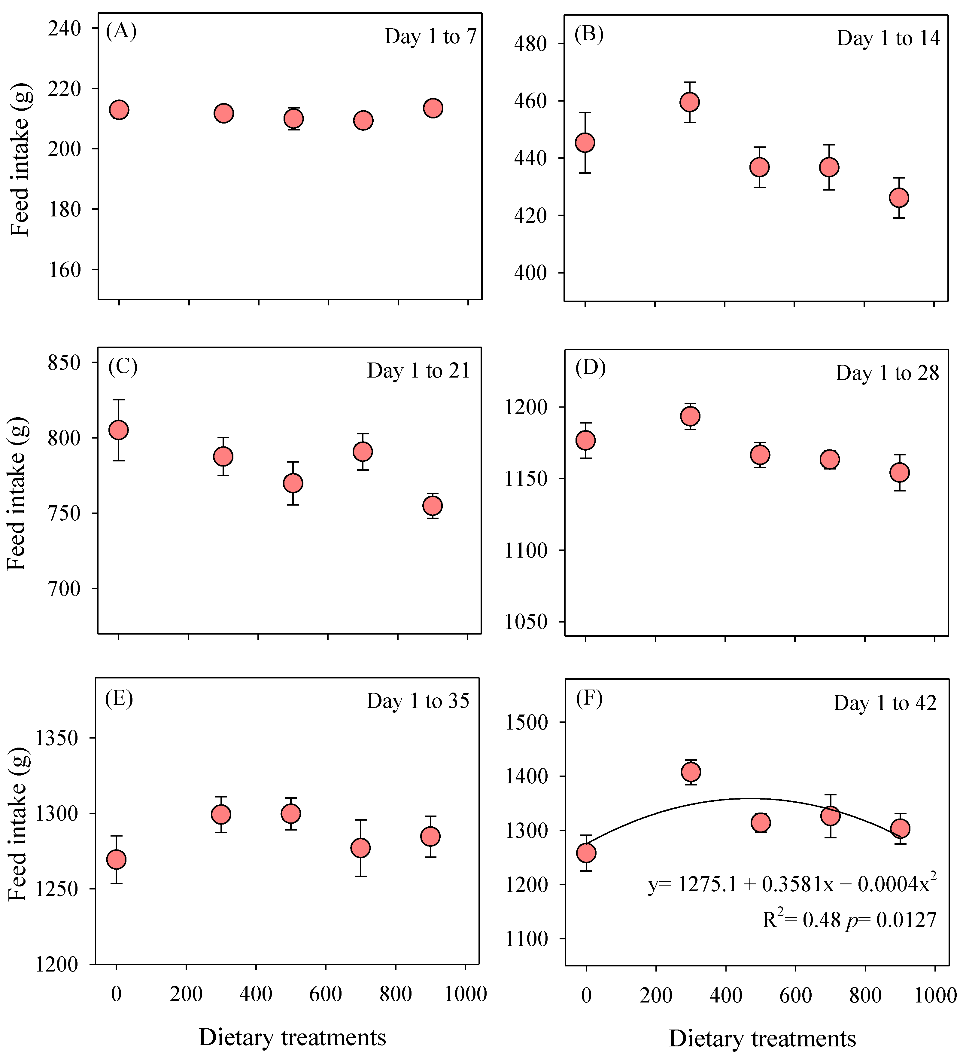 Poultry 03 00021 g002