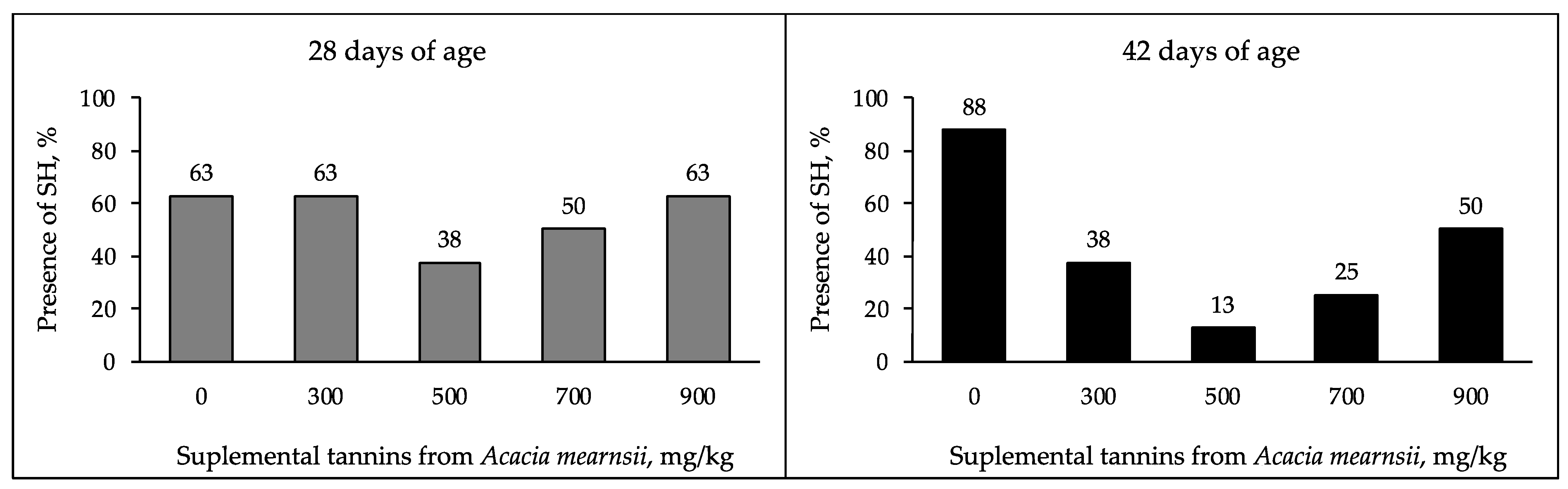 Poultry 03 00021 g006