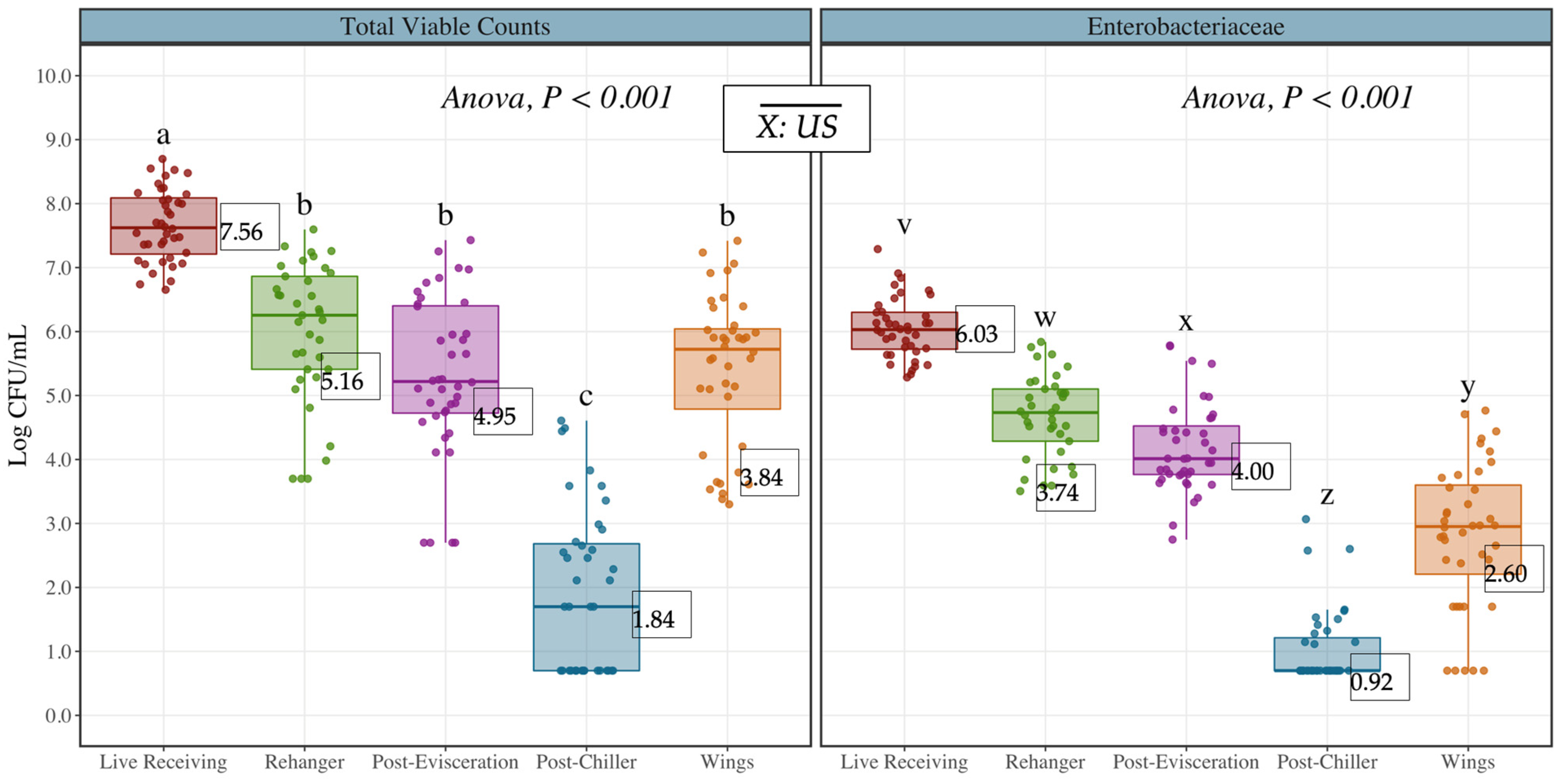 Poultry 03 00025 g001