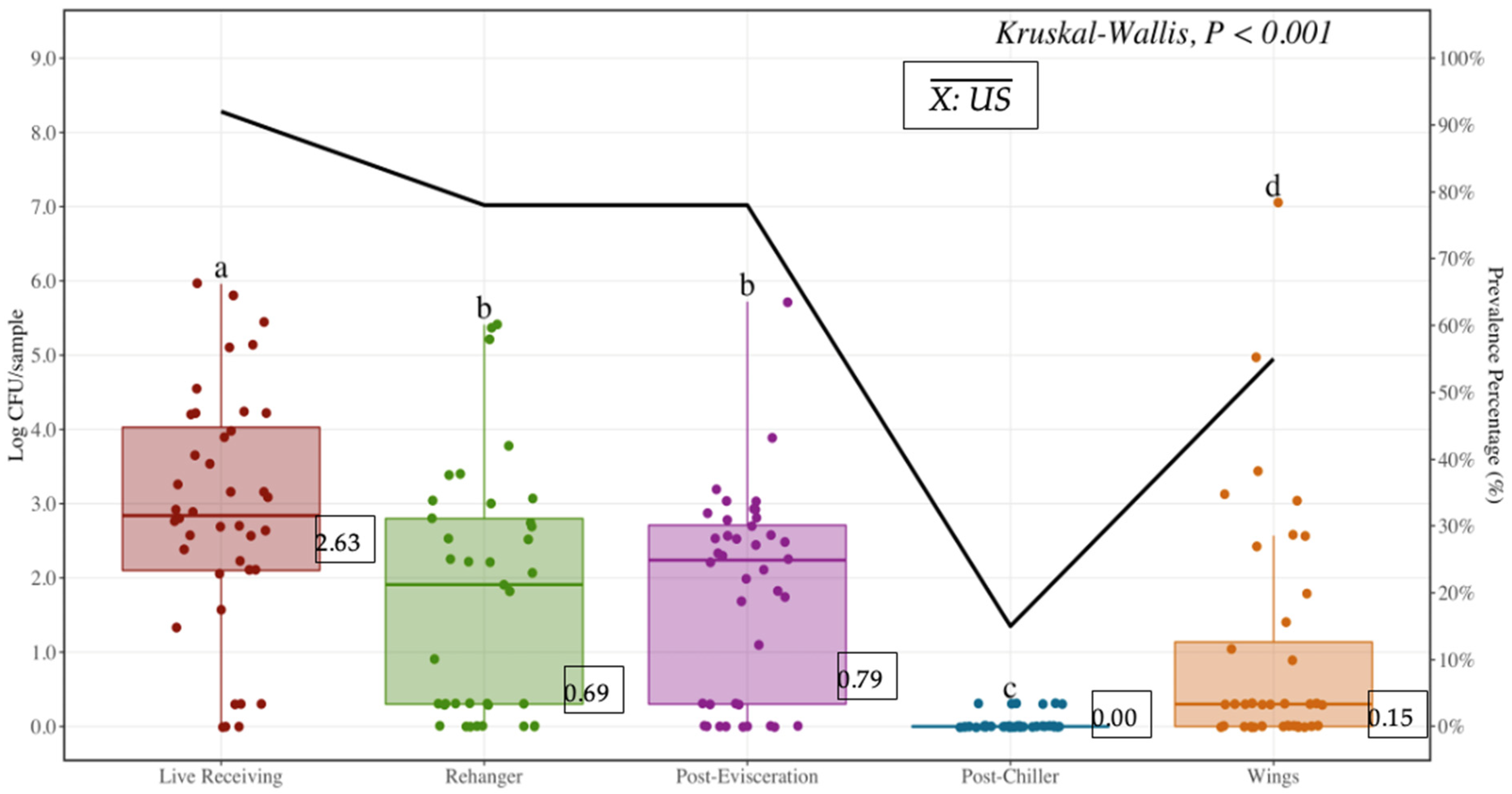 Poultry 03 00025 g002