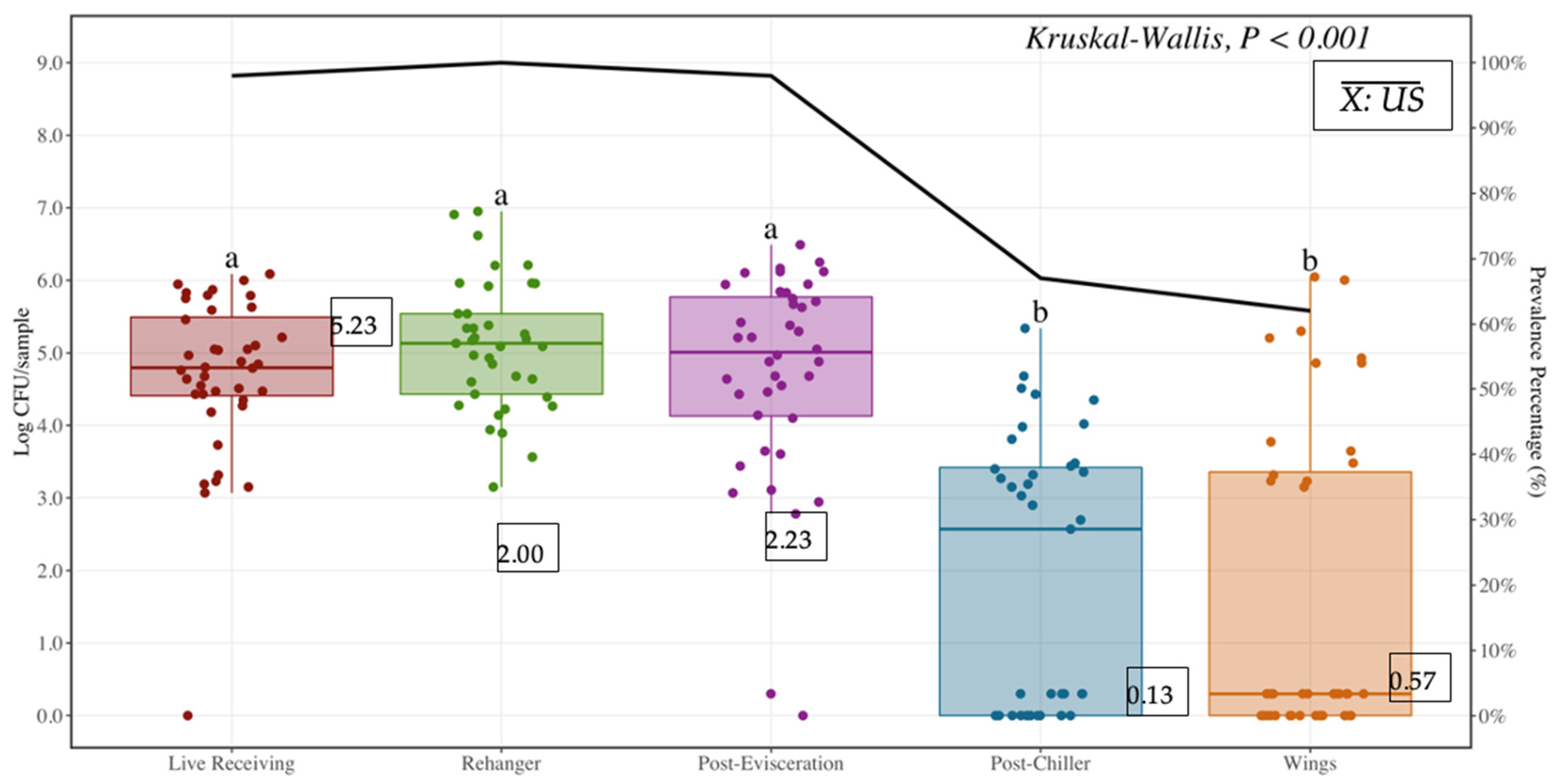 Poultry 03 00025 g003