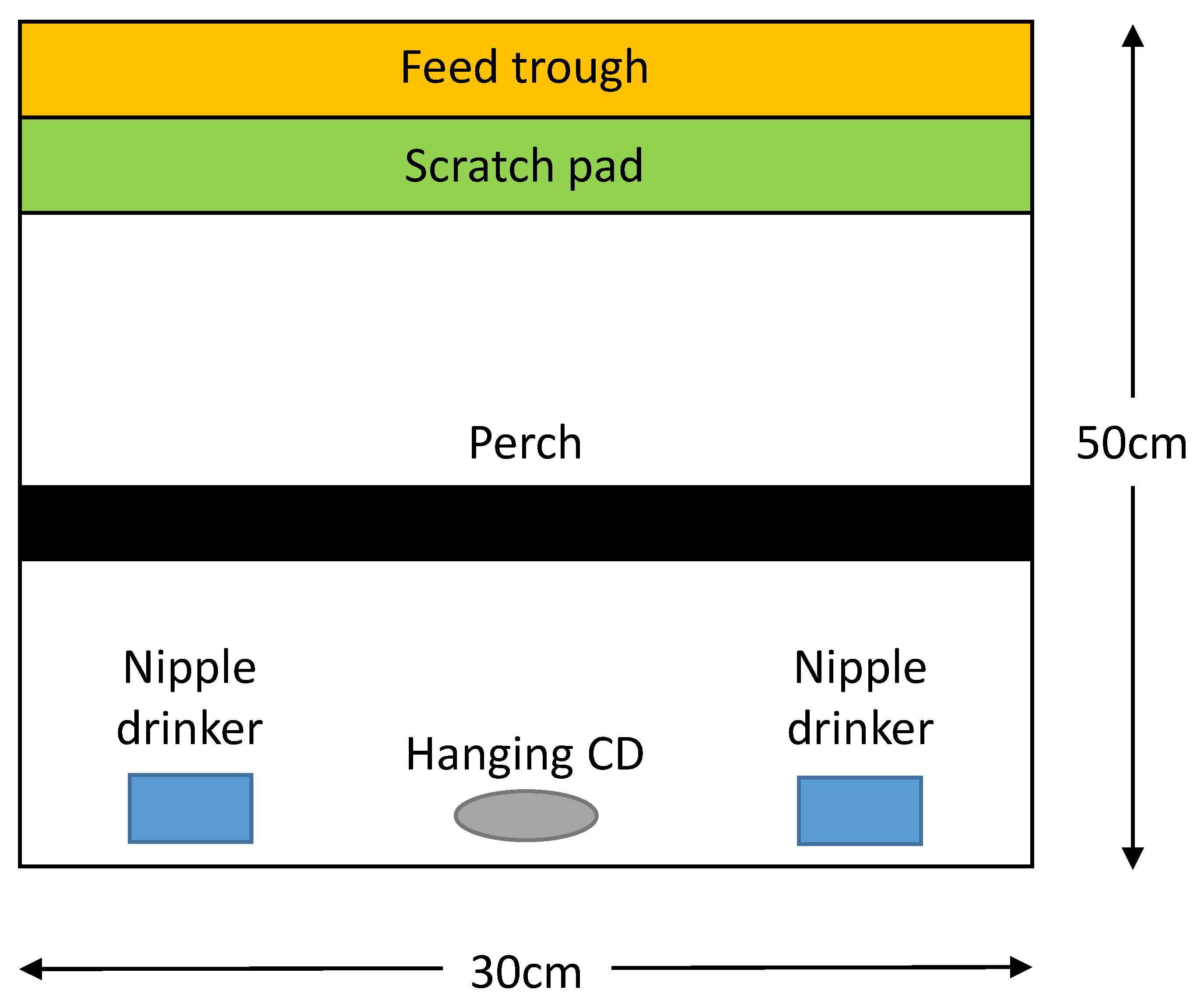 Poultry 03 00027 g001