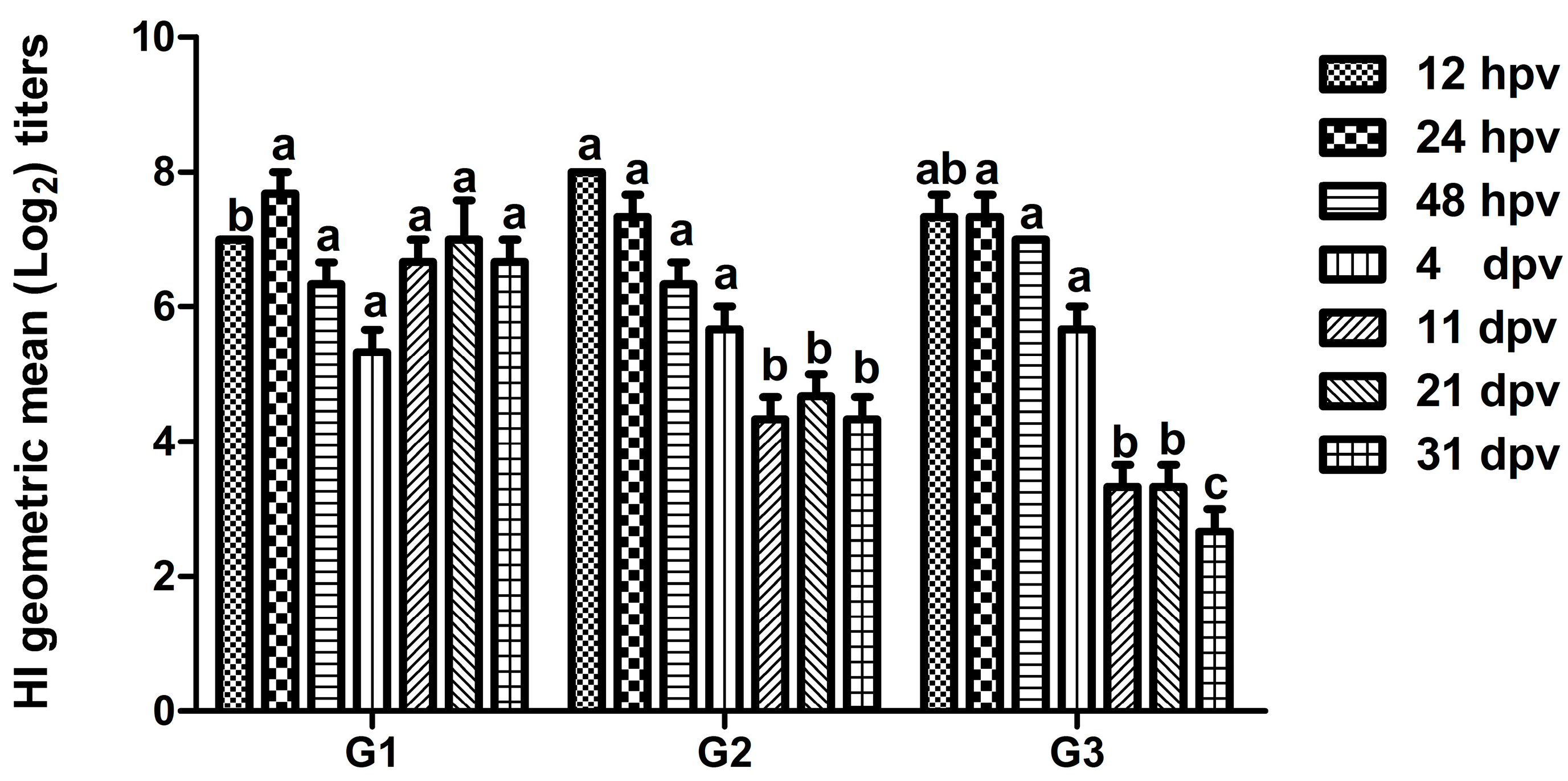 Poultry 03 00032 g002