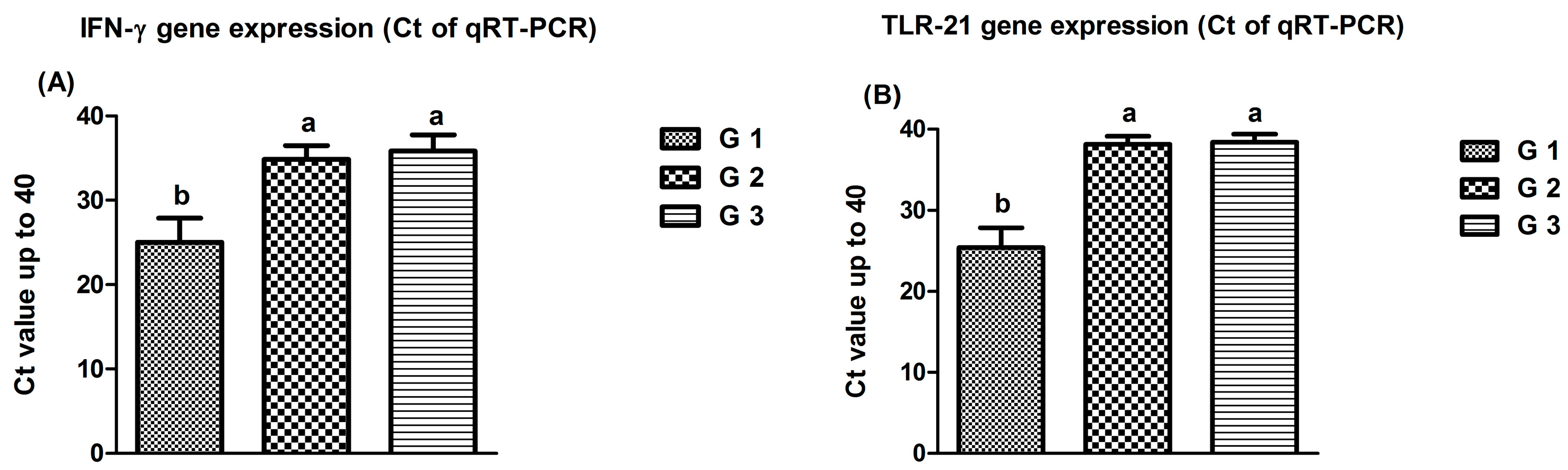 Poultry 03 00032 g003