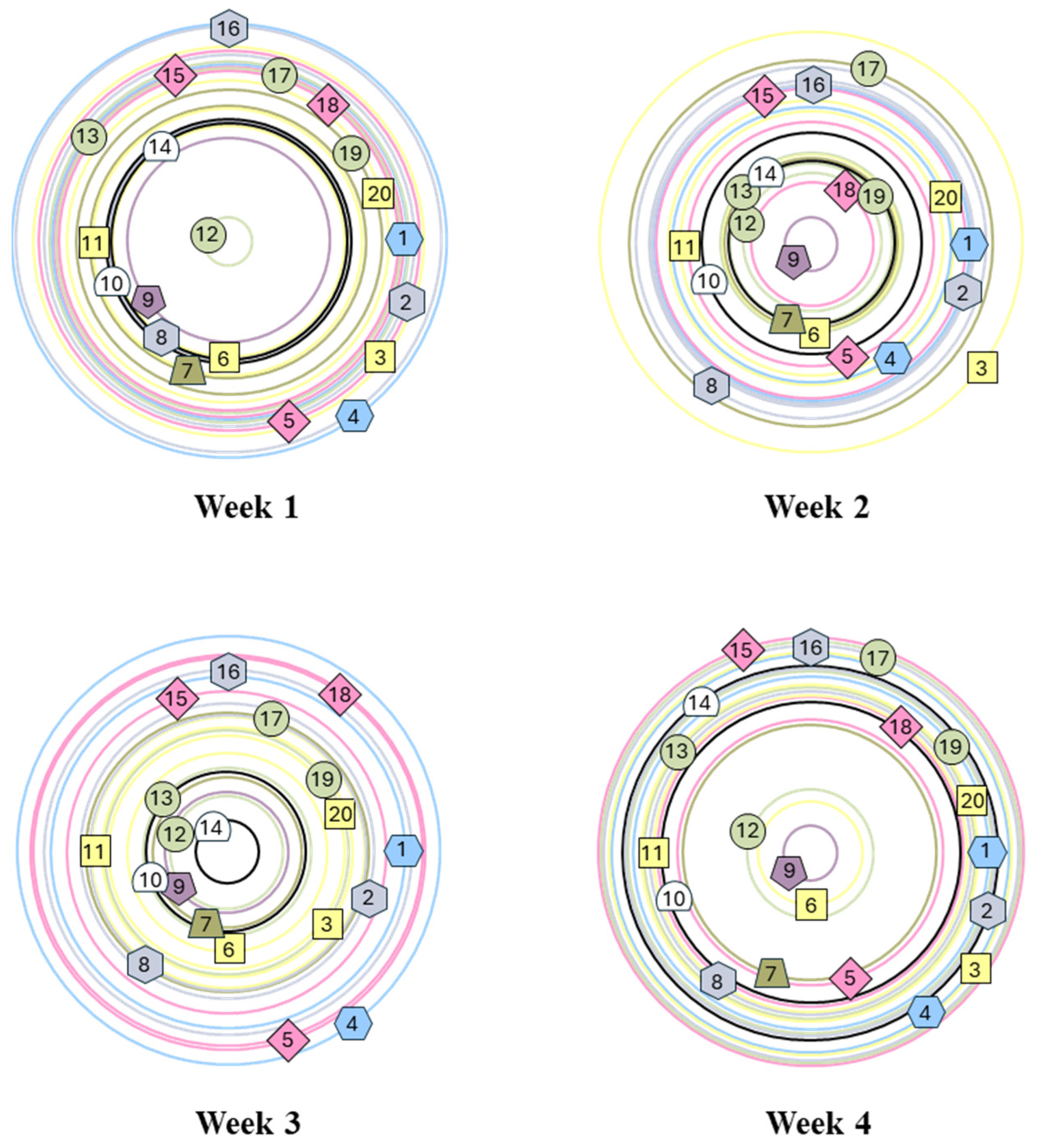 Poultry 04 00007 g002