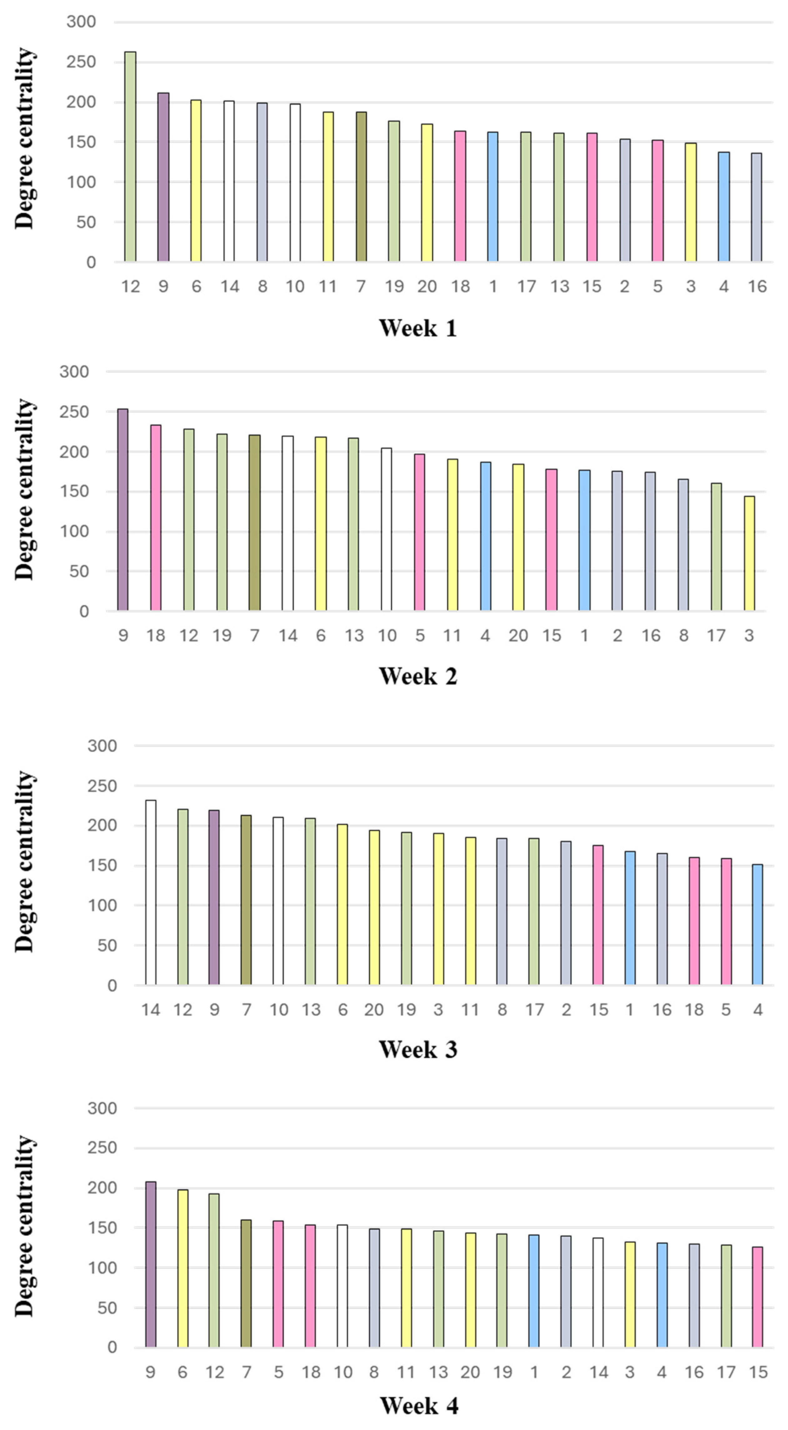 Poultry 04 00007 g003