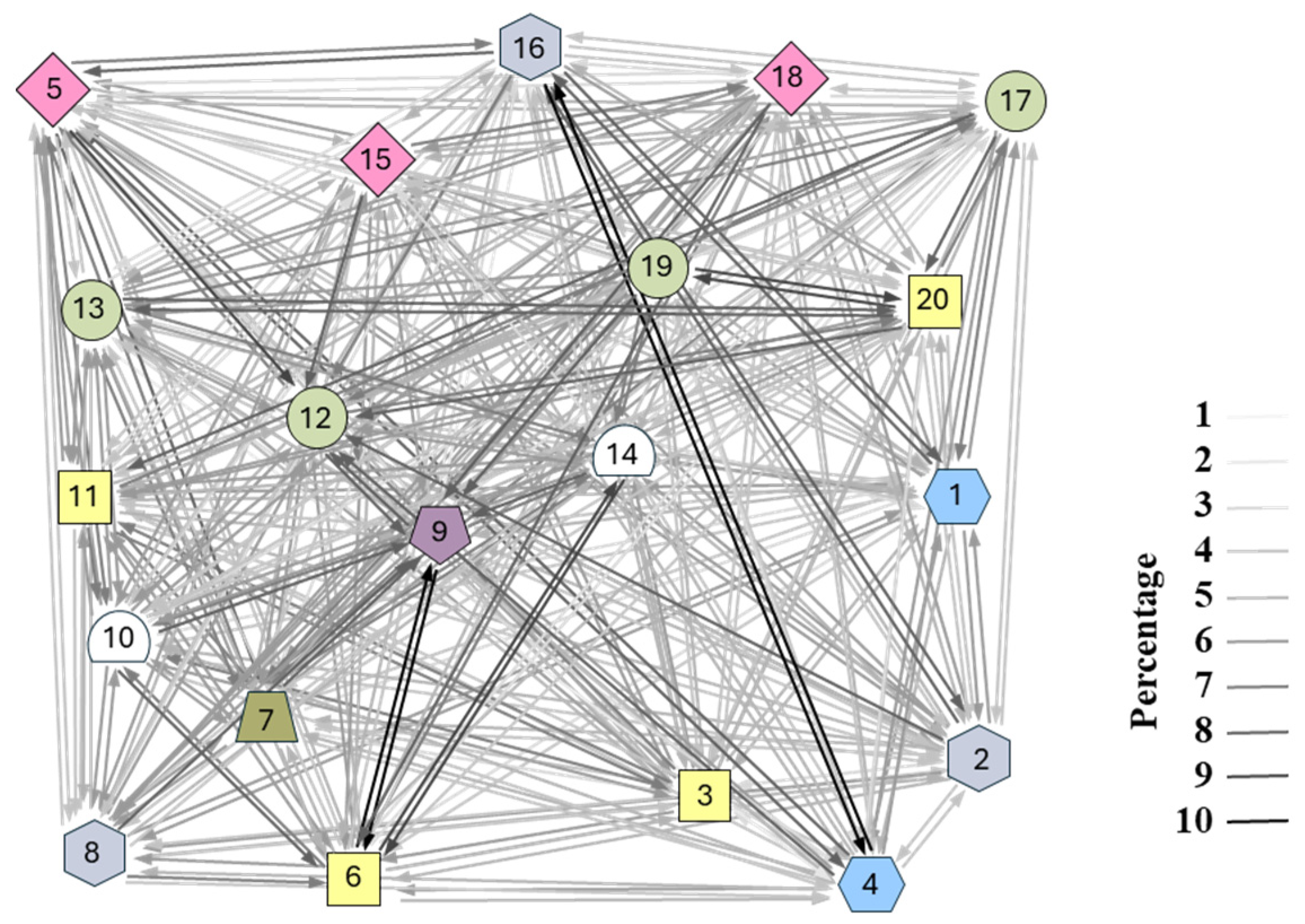 Poultry 04 00007 g004