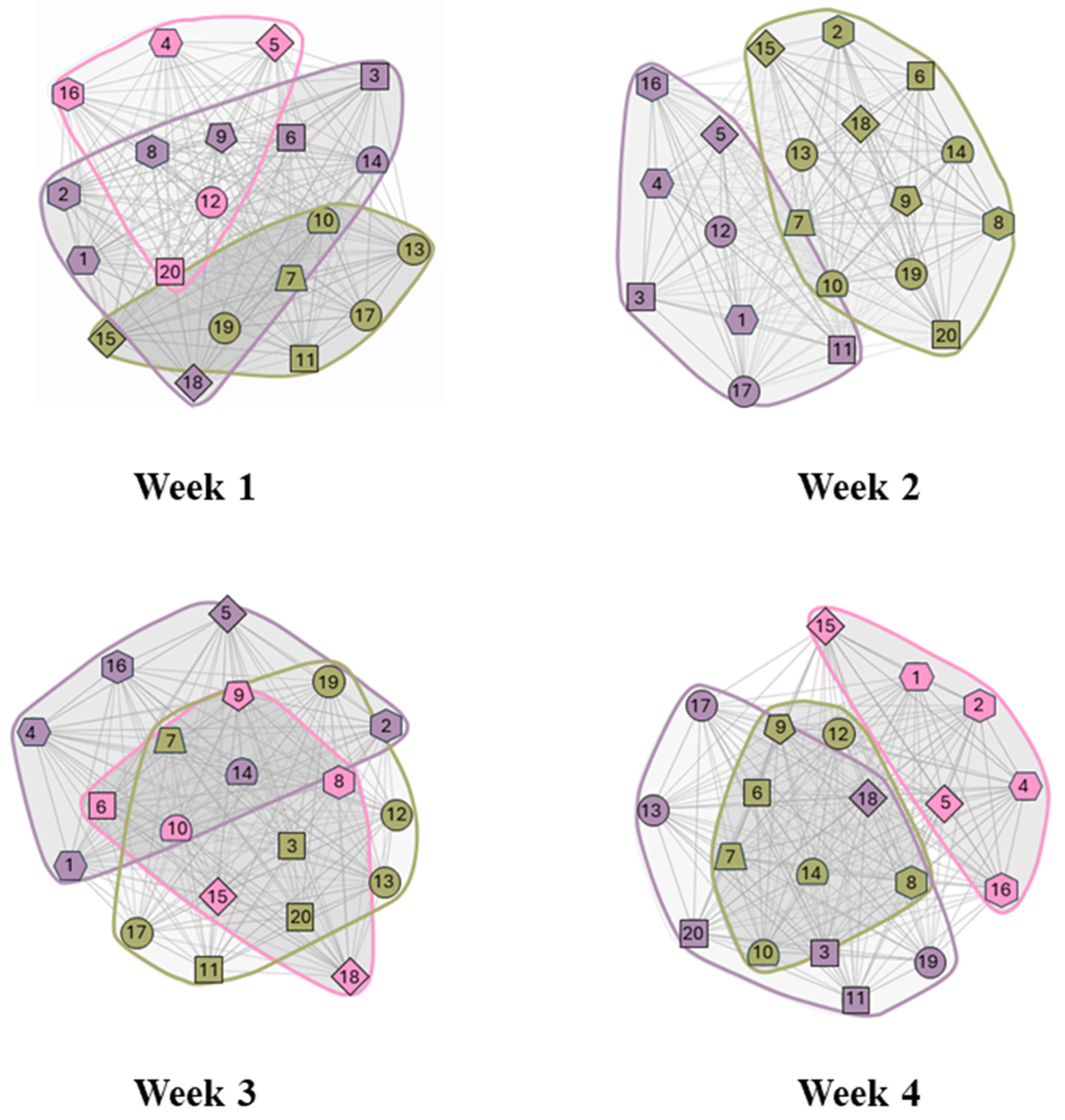 Poultry 04 00007 g005