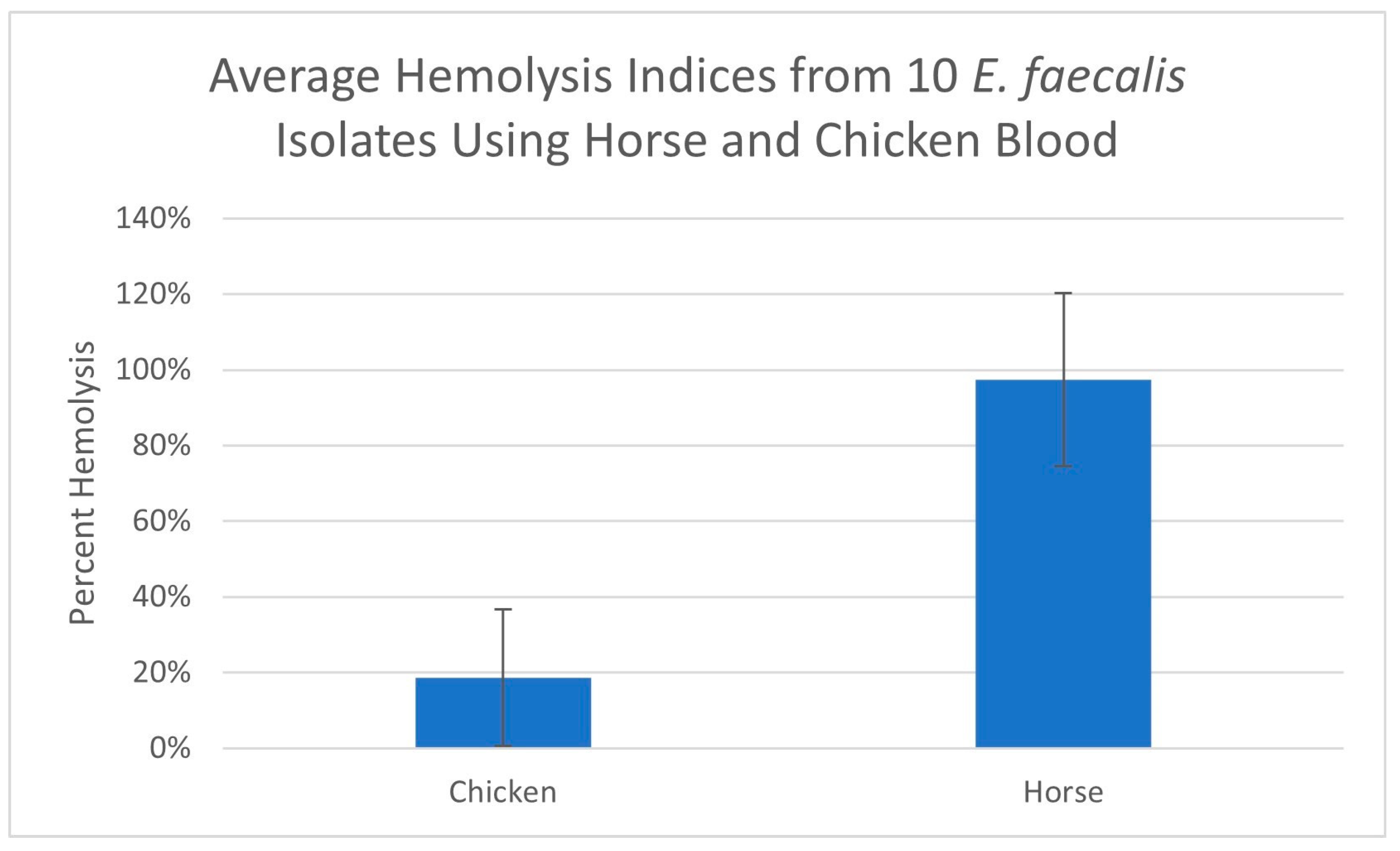 Poultry 04 00011 g004