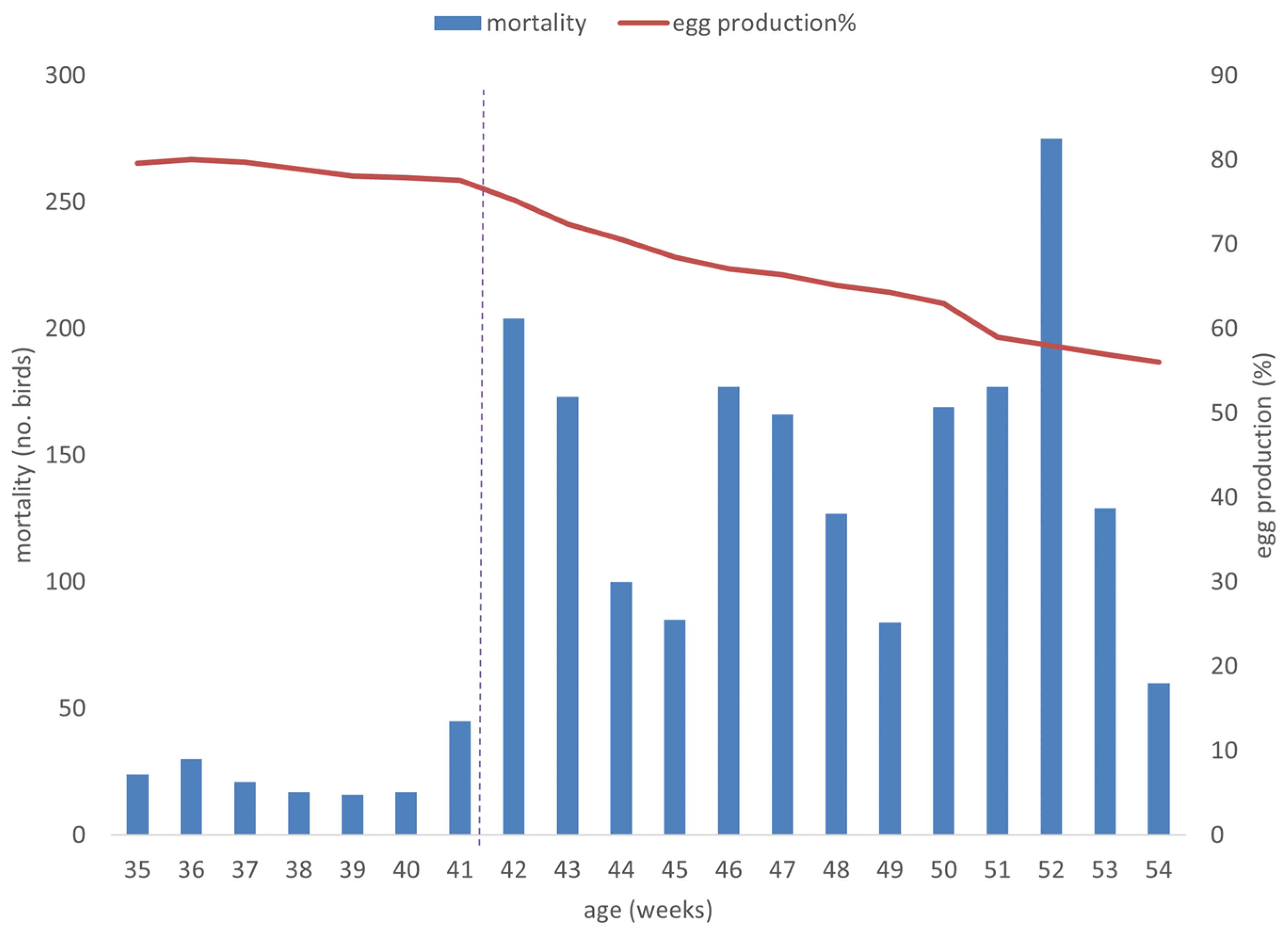 Poultry 04 00016 g001