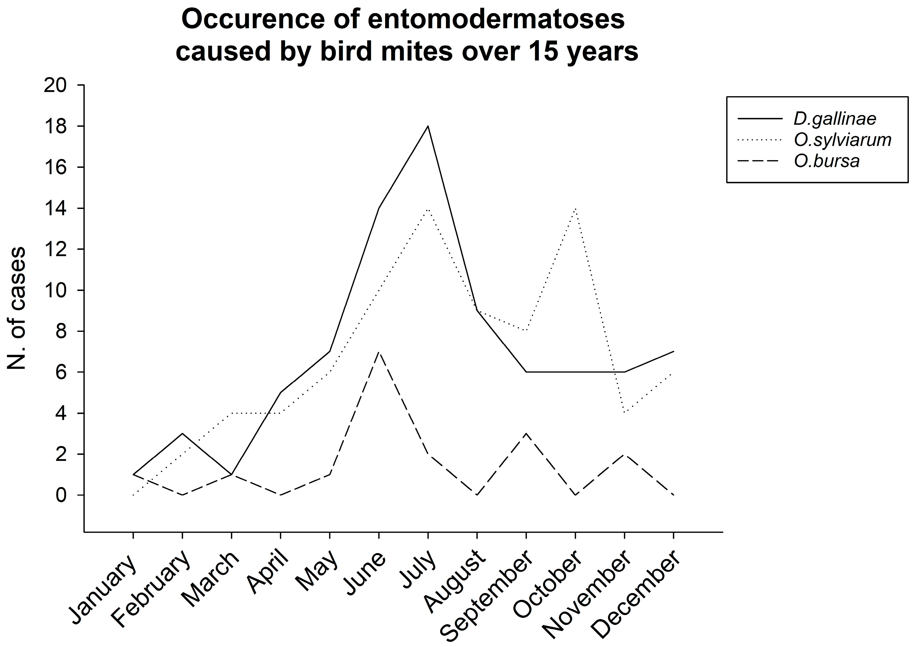 Poultry 04 00021 g002