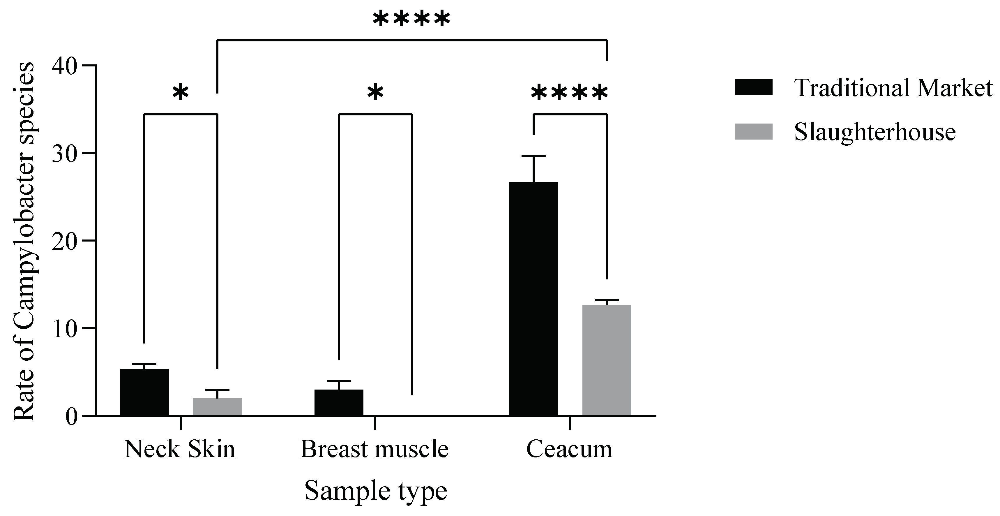 Poultry 04 00023 g004