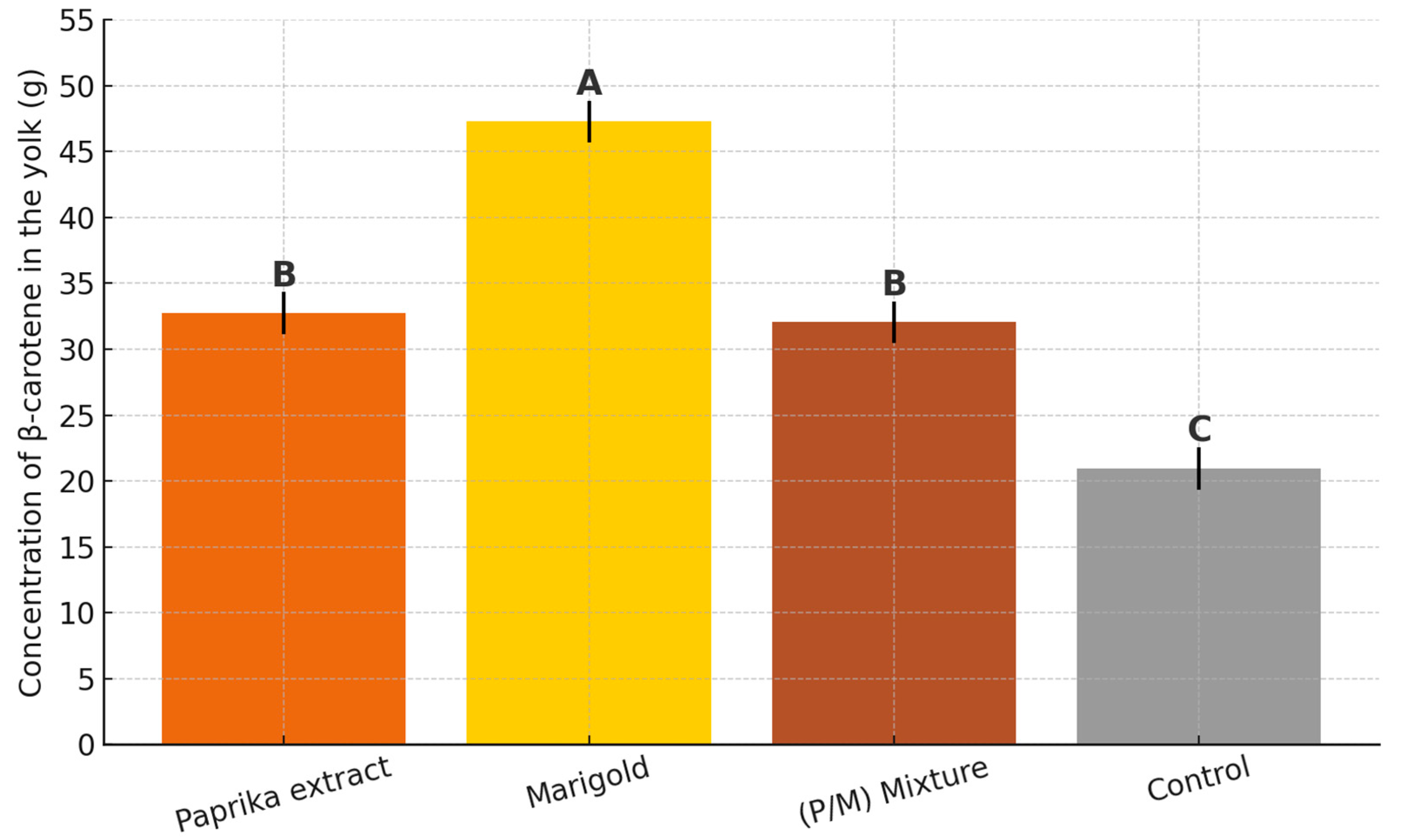 Poultry 04 00025 g001