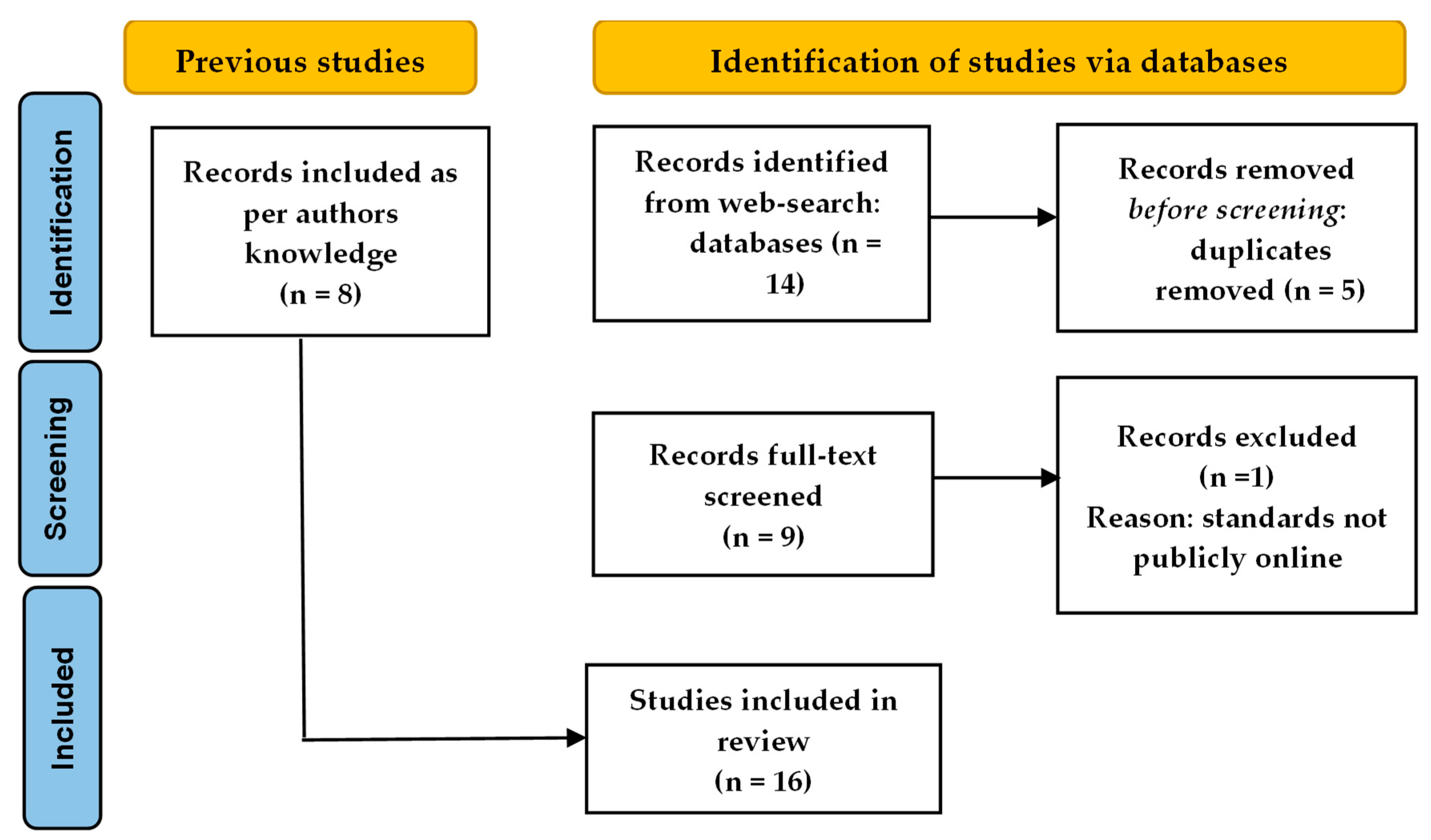 Poultry 04 00029 g001
