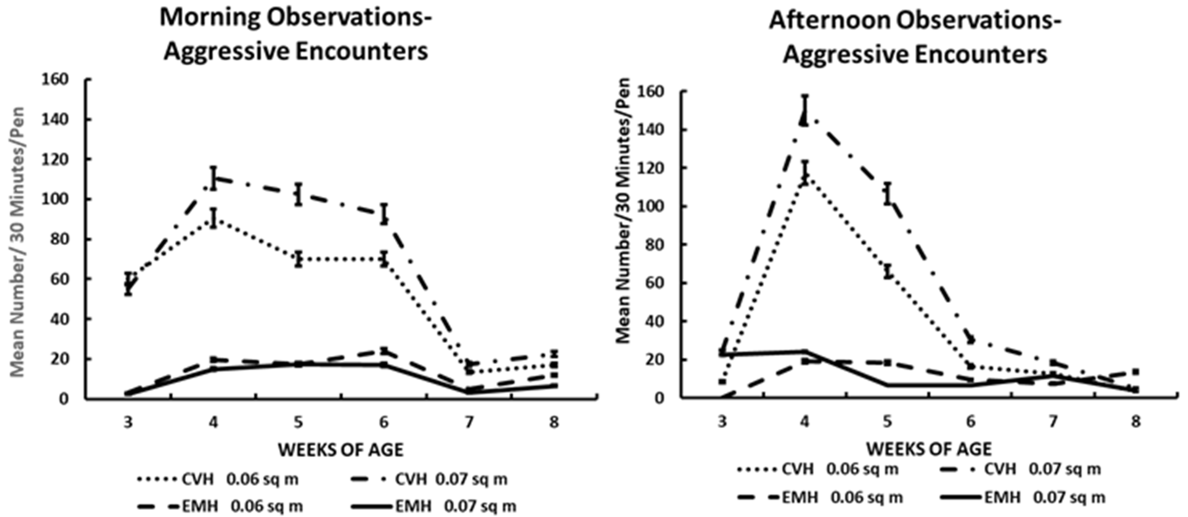 Poultry 04 00032 g001