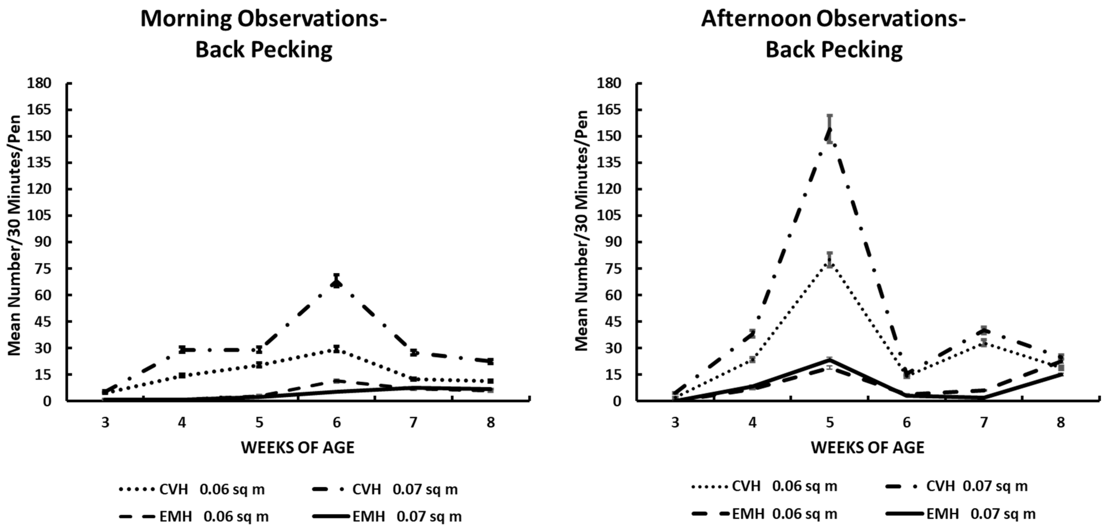 Poultry 04 00032 g003