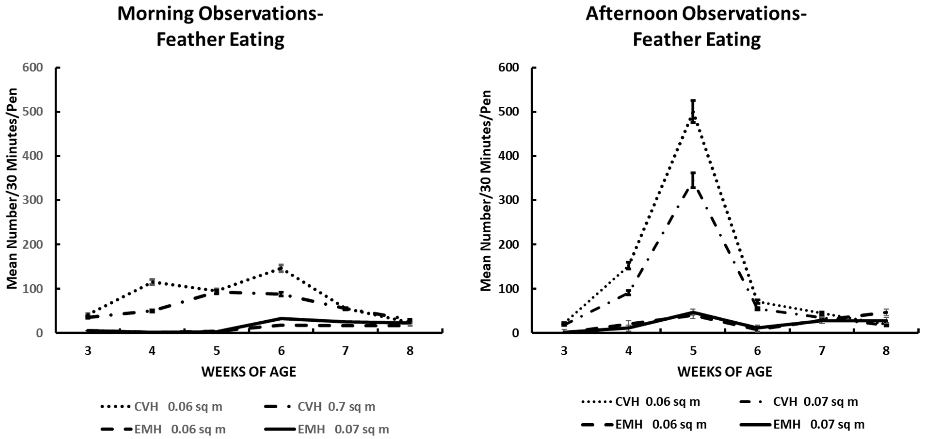Poultry 04 00032 g004