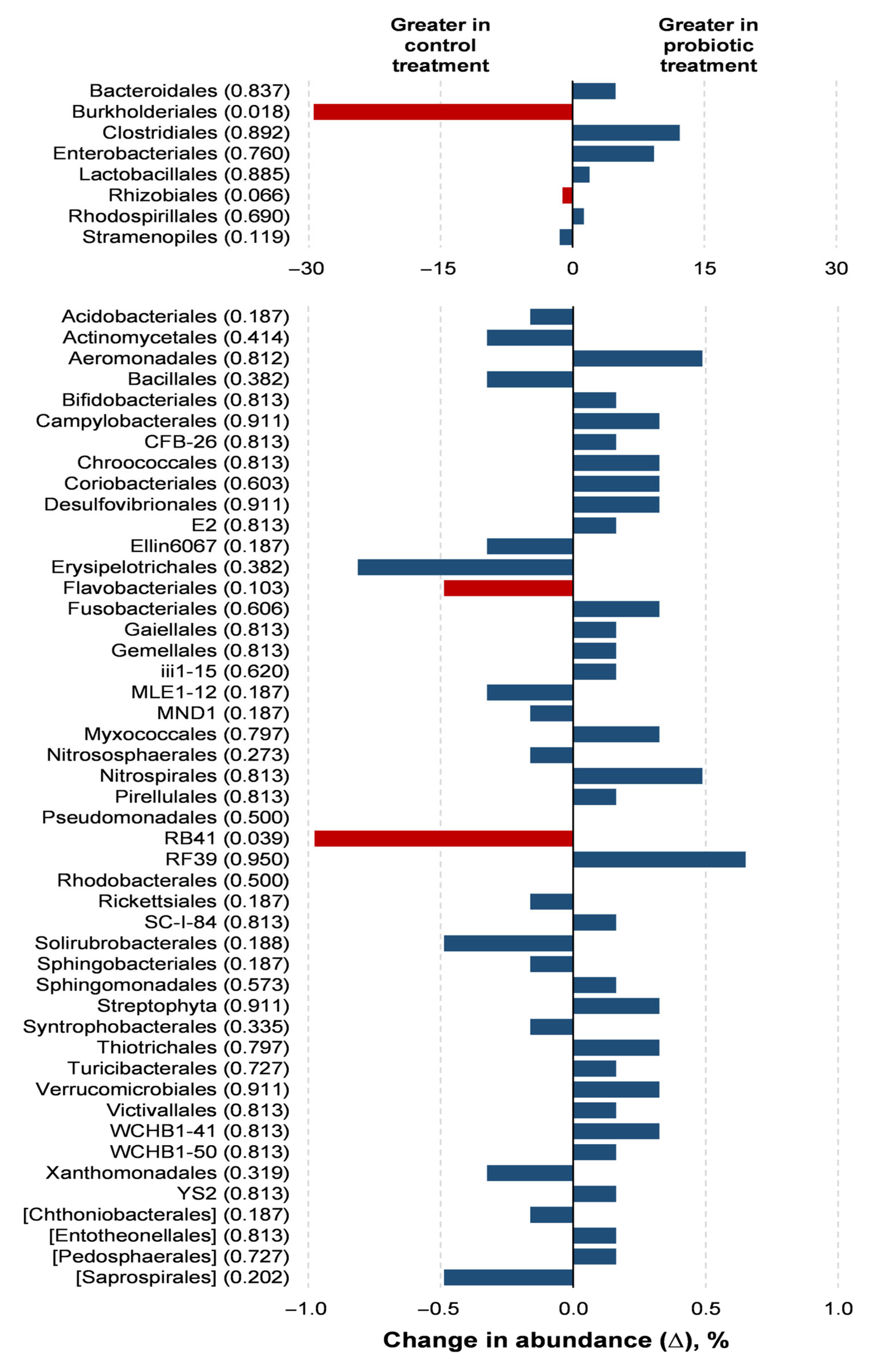 Poultry 04 00035 g003