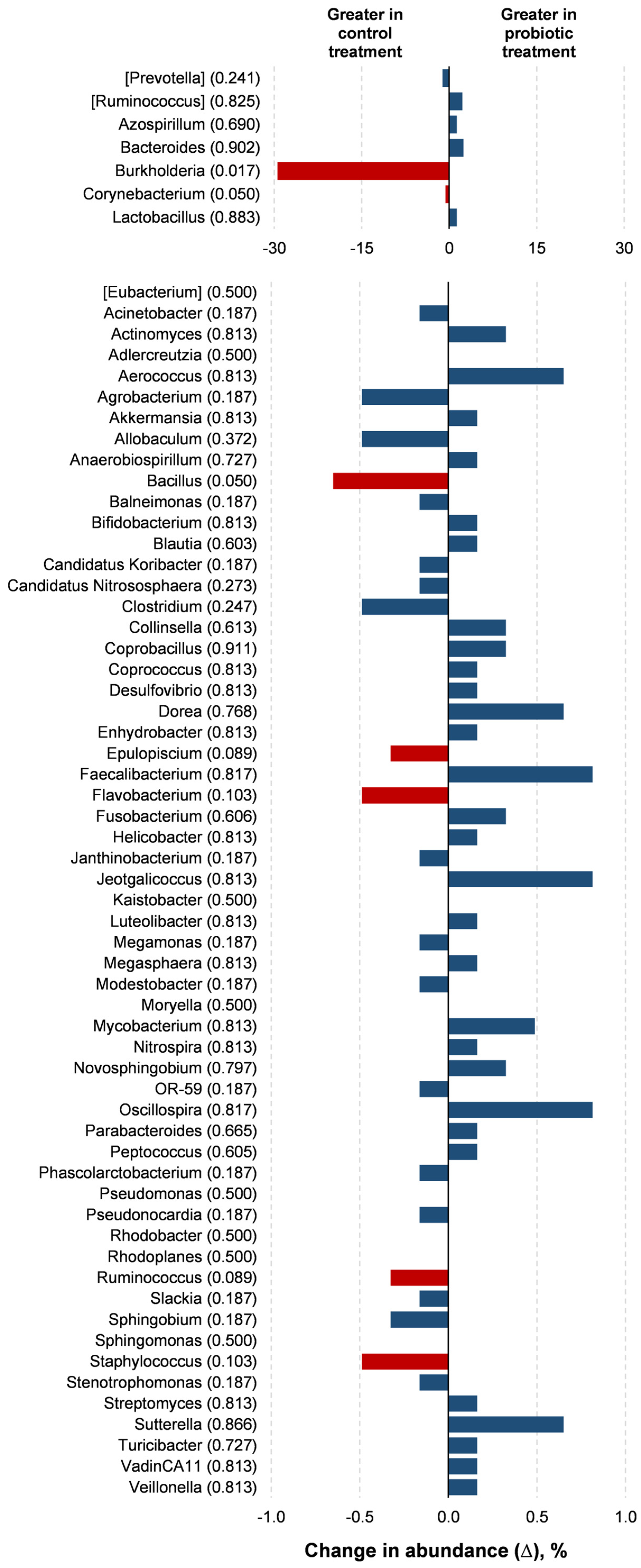 Poultry 04 00035 g005