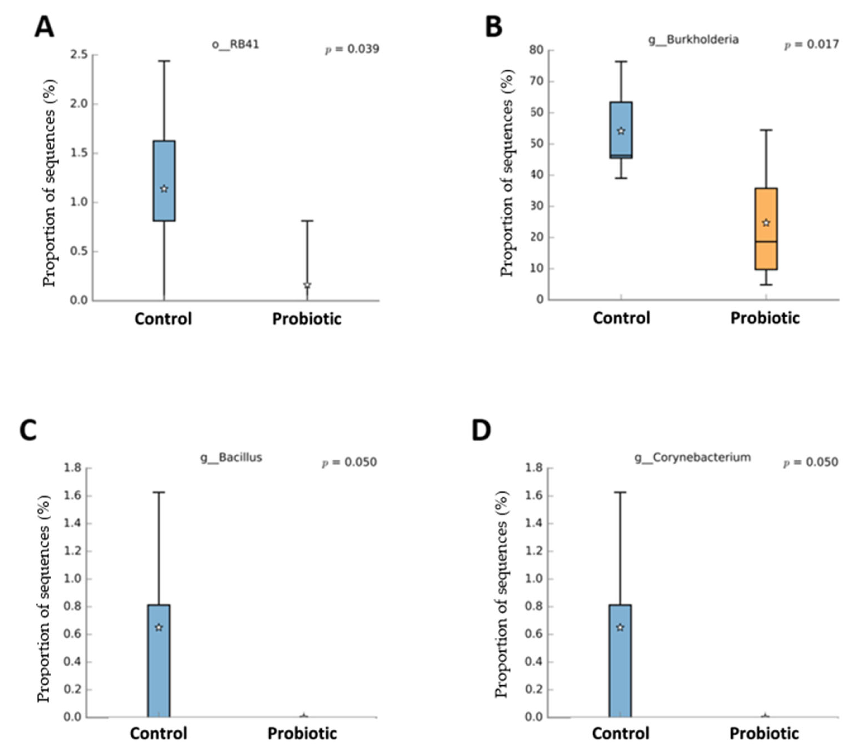 Poultry 04 00035 g006
