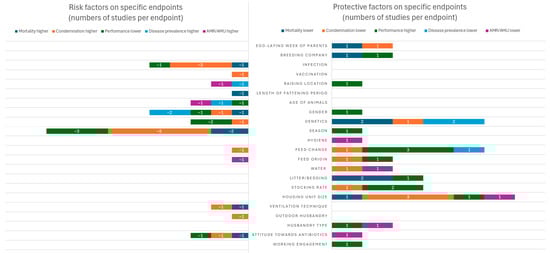 Poultry 04 00039 g007