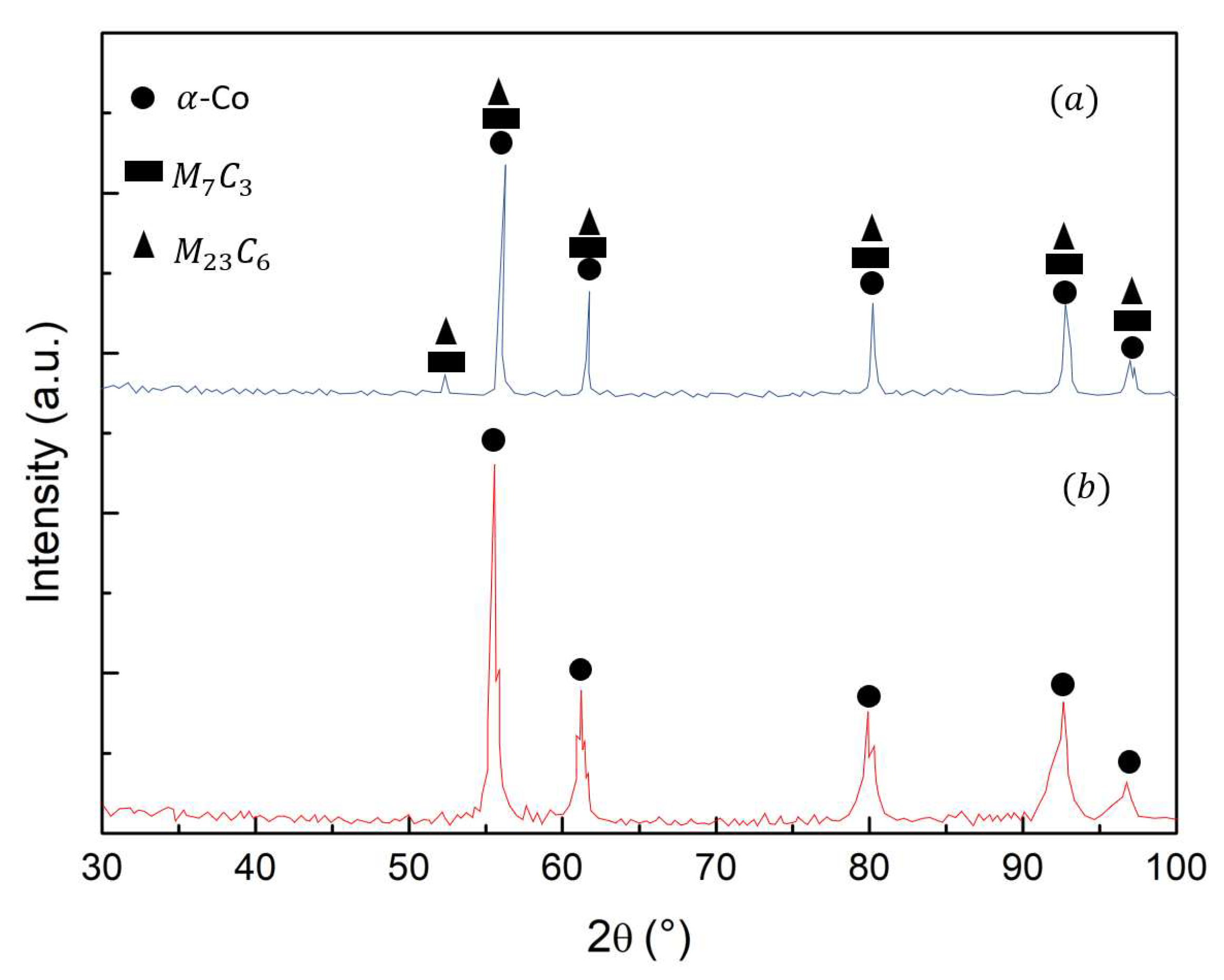 Powders 01 00006 g002