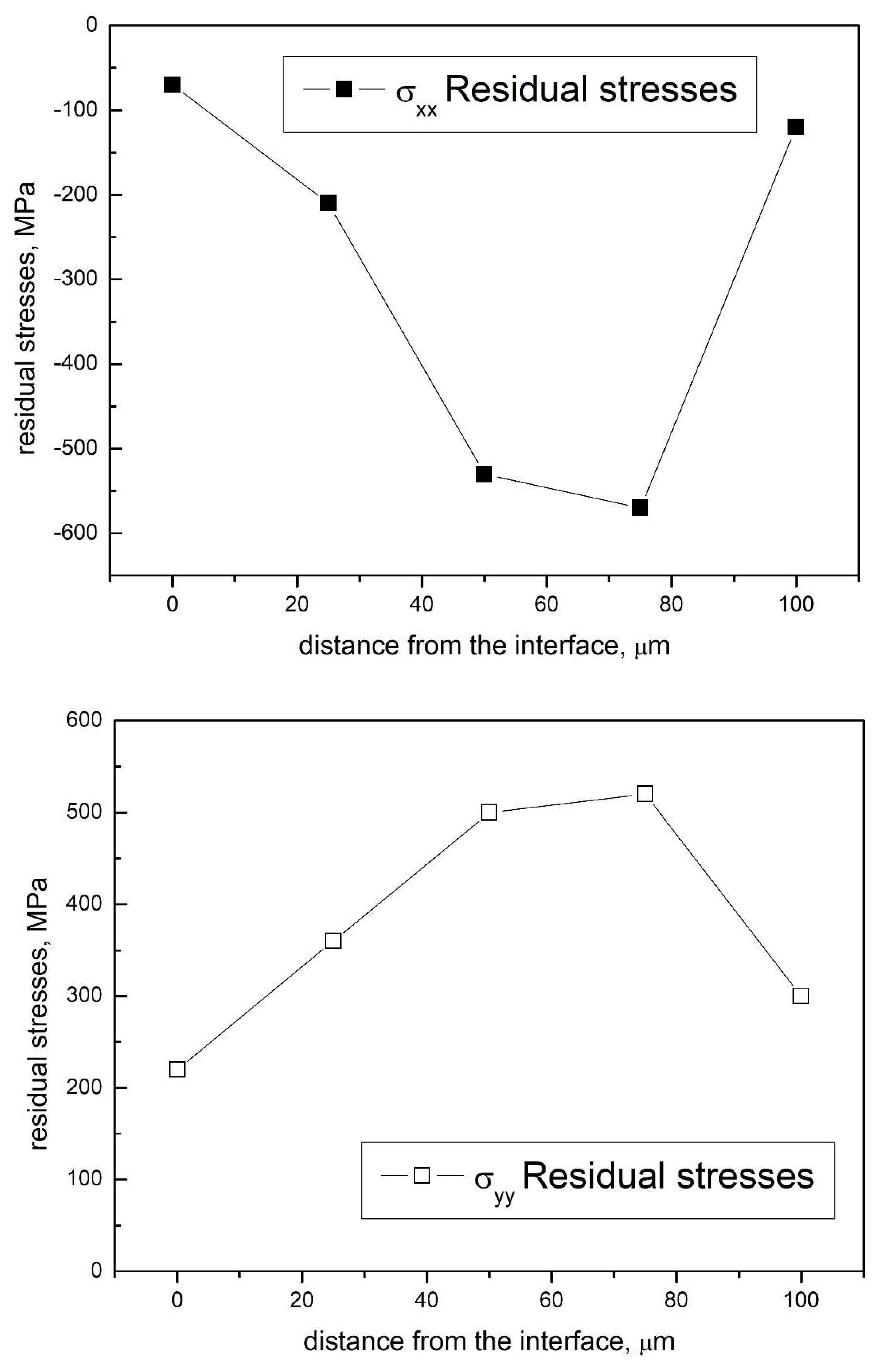 Powders 01 00006 g003