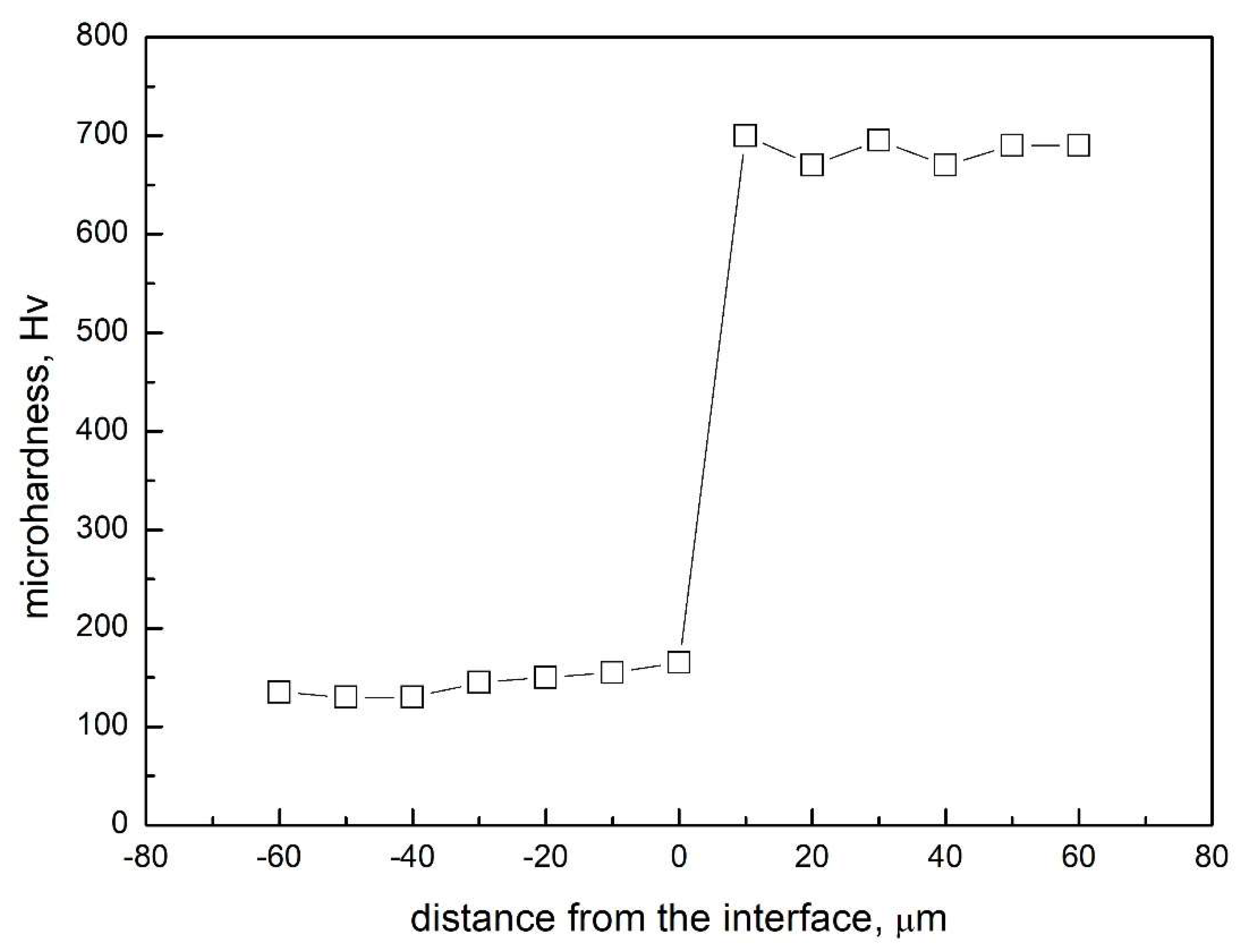Powders 01 00006 g004