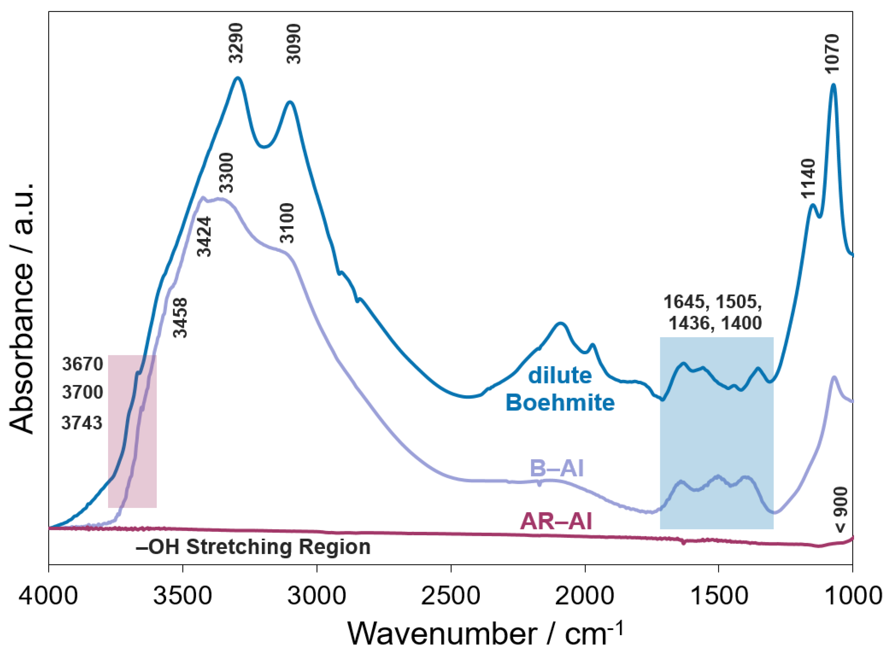 Powders 01 00007 g002