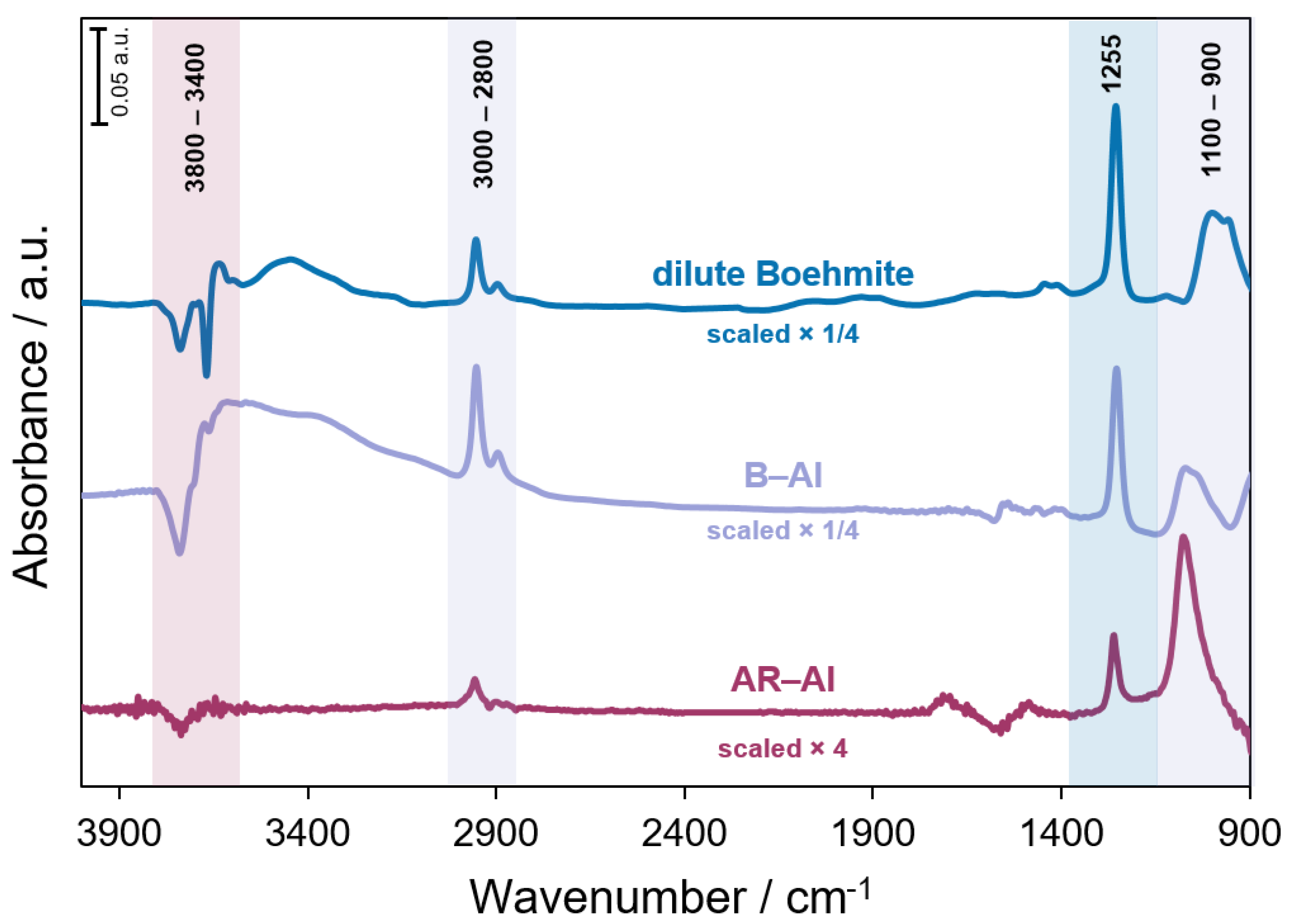 Powders 01 00007 g003