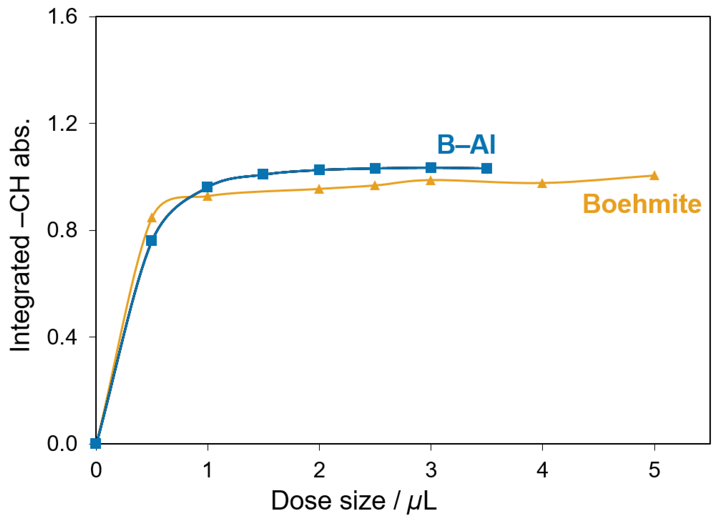 Powders 01 00007 g004